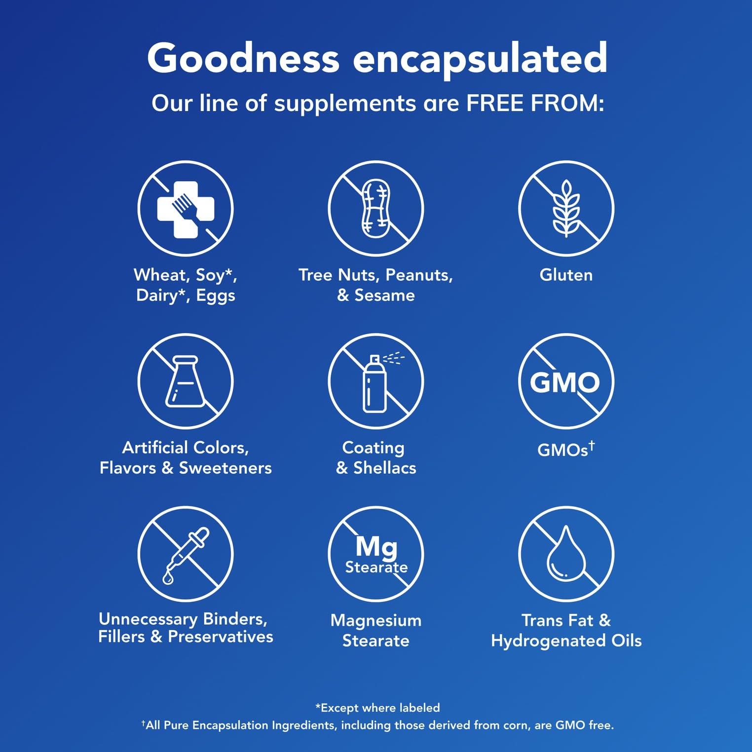 Pure Encapsulations EyeProtect Basics ingredients list features lutein and zeaxanthin.