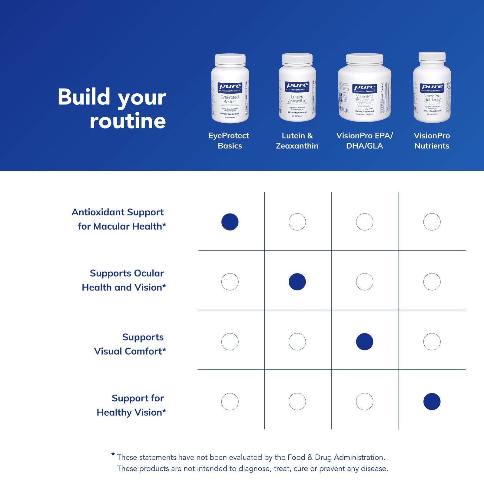 Zinc and copper in EyeProtect Basics supporting macula and retina health.