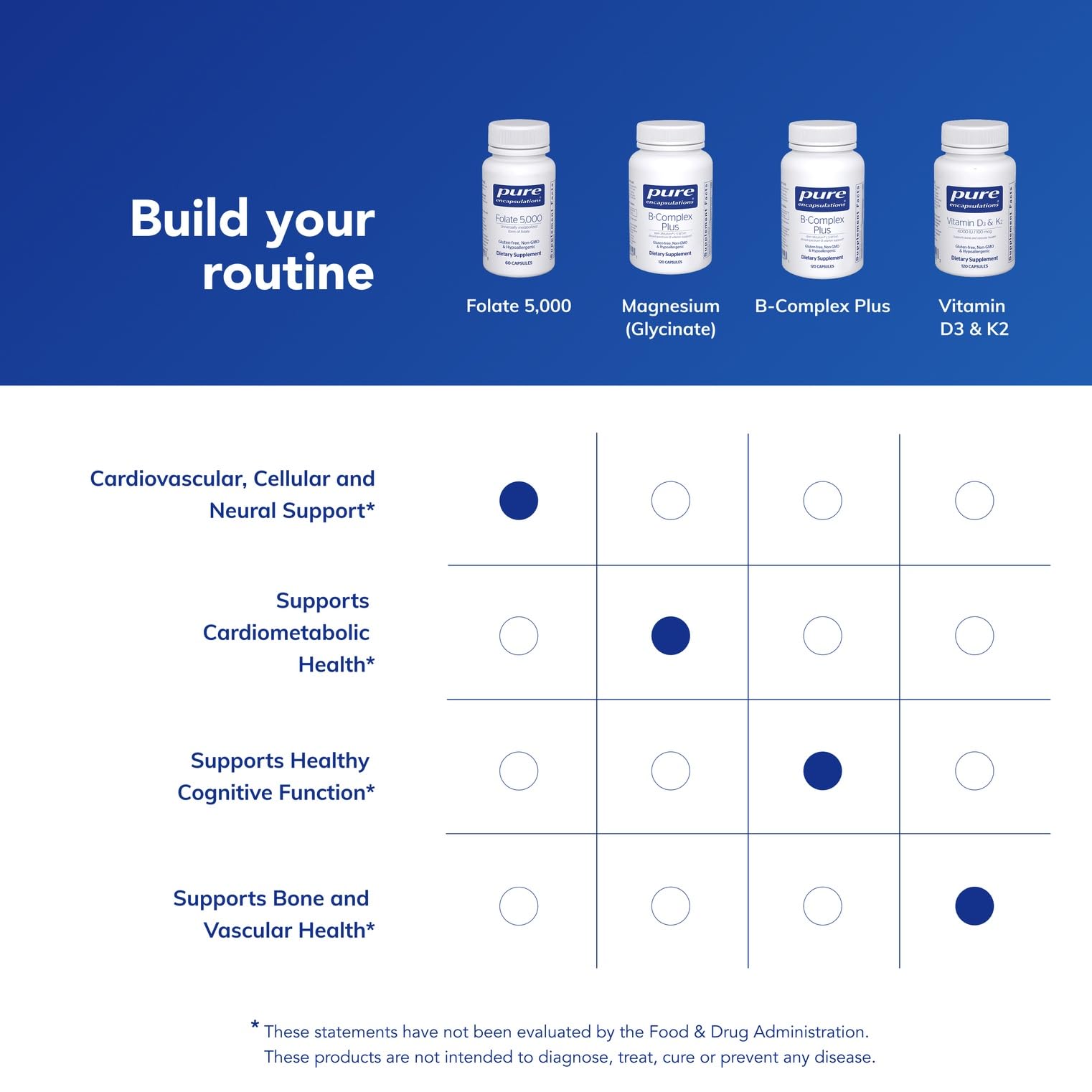 Gluten-free and GMO-free formulation noted on Pure Encapsulations Folate 5000 bottle