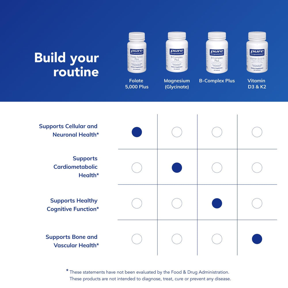 Pure Encapsulations Folate 5,000 Plus bottle cap and label layout for quick dosage checks.