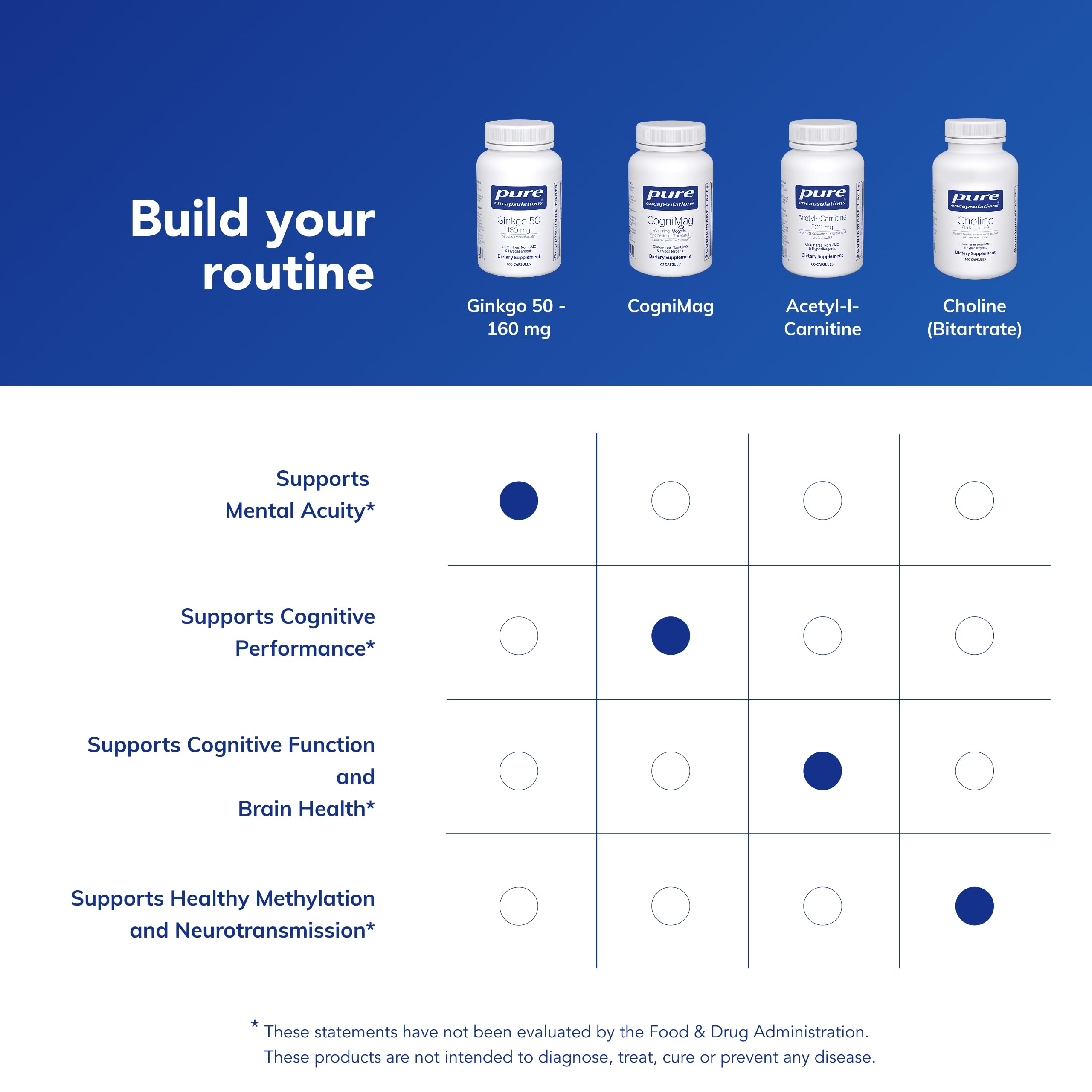 Pure Encapsulations Ginkgo daily-use scene on a countertop illustrating routine supplementation.