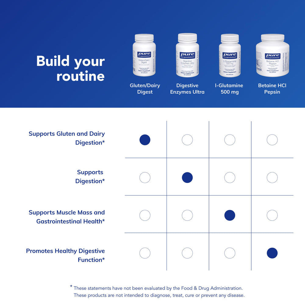 Pure Encapsulations Gluten/Dairy Digest ingredient panel outlining enzymes.