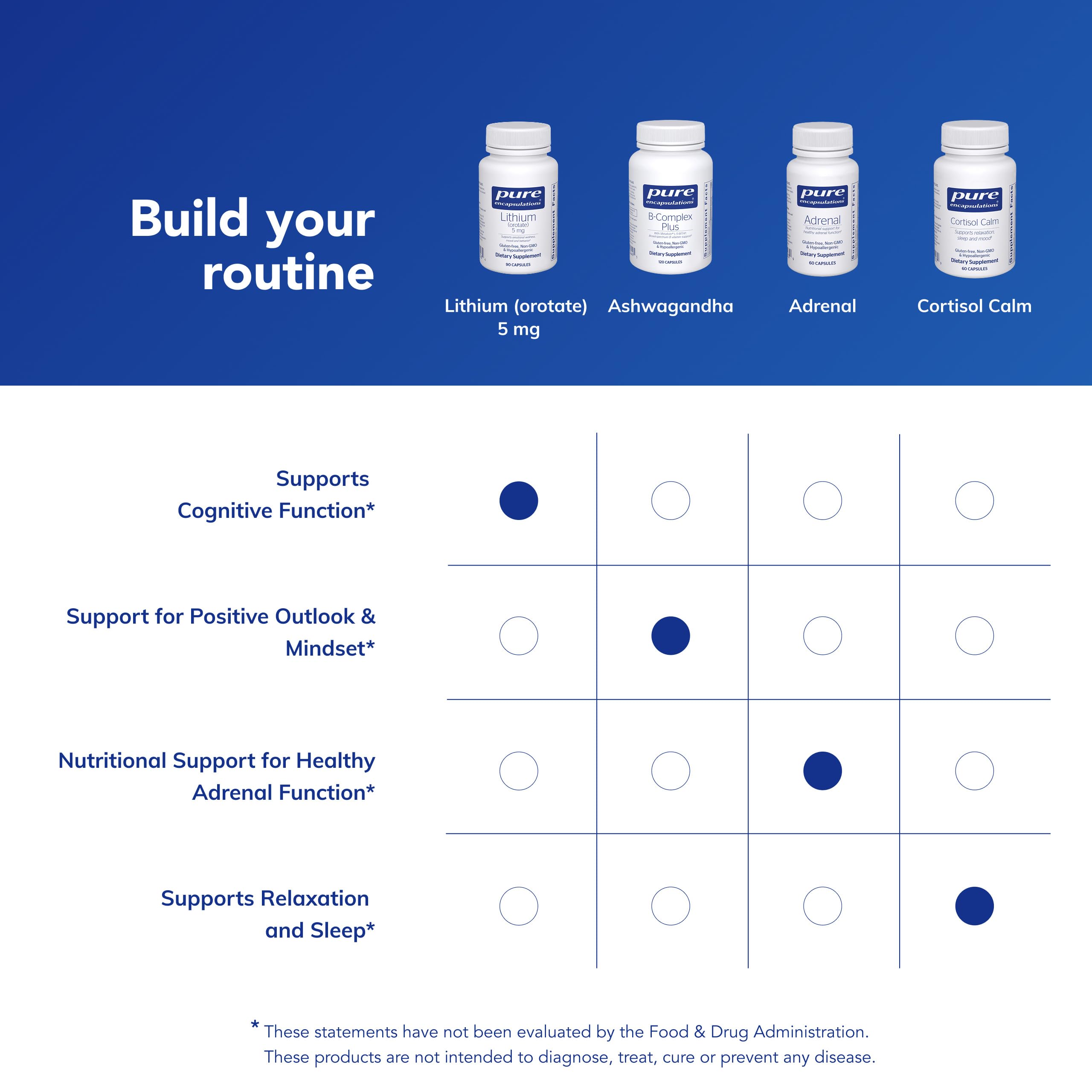 Pure Encapsulations gluten free non-GMO seal emphasizes allergen-conscious formulation.