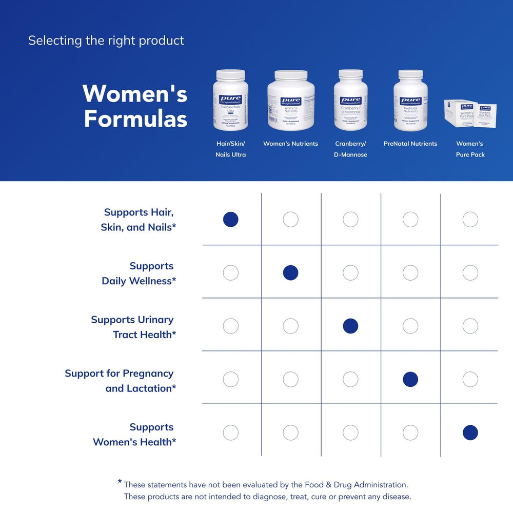 Premium ingredients label on Pure Encapsulations supplement highlights purity