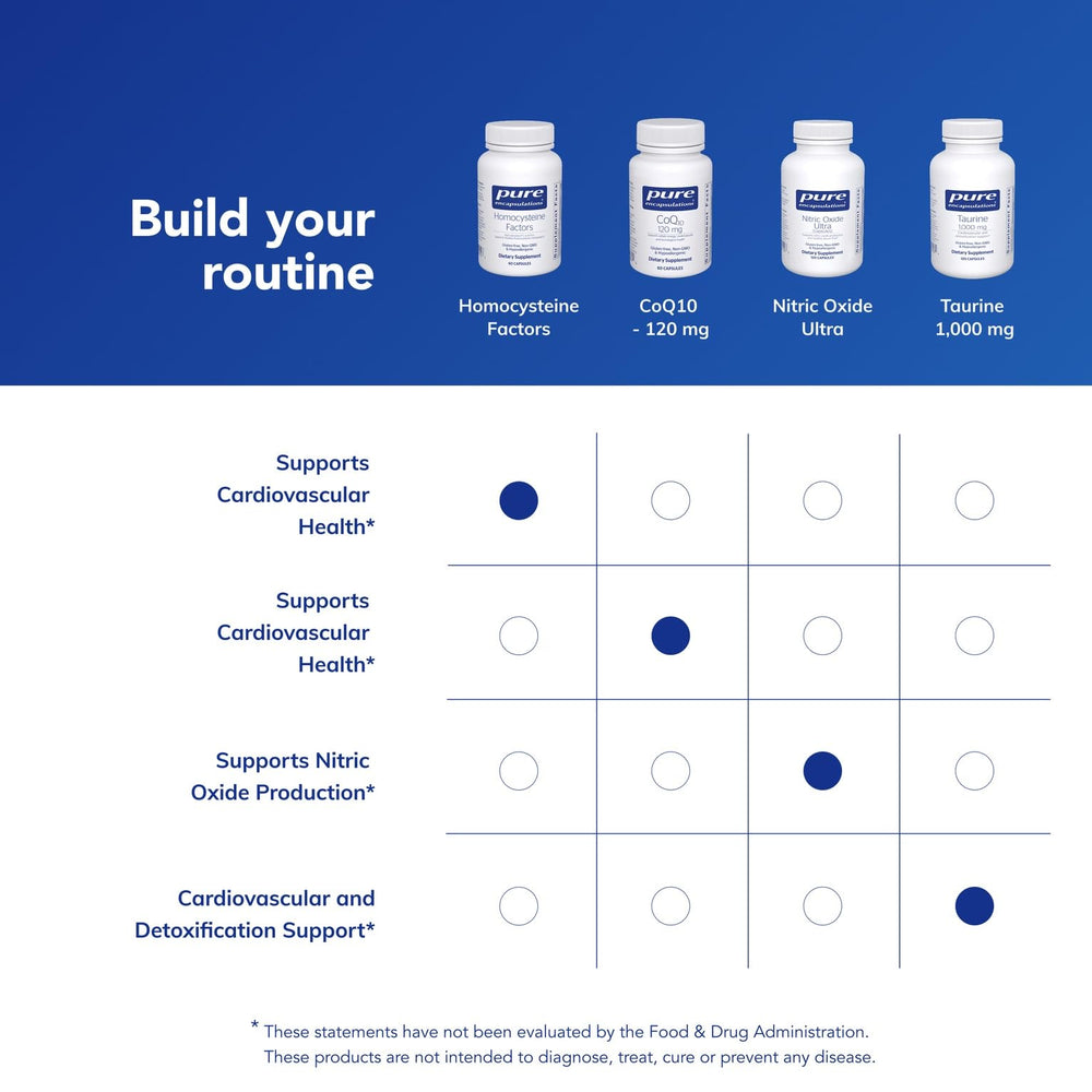 Pure Encapsulations Homocysteine Factors cap close-up showing secure seal