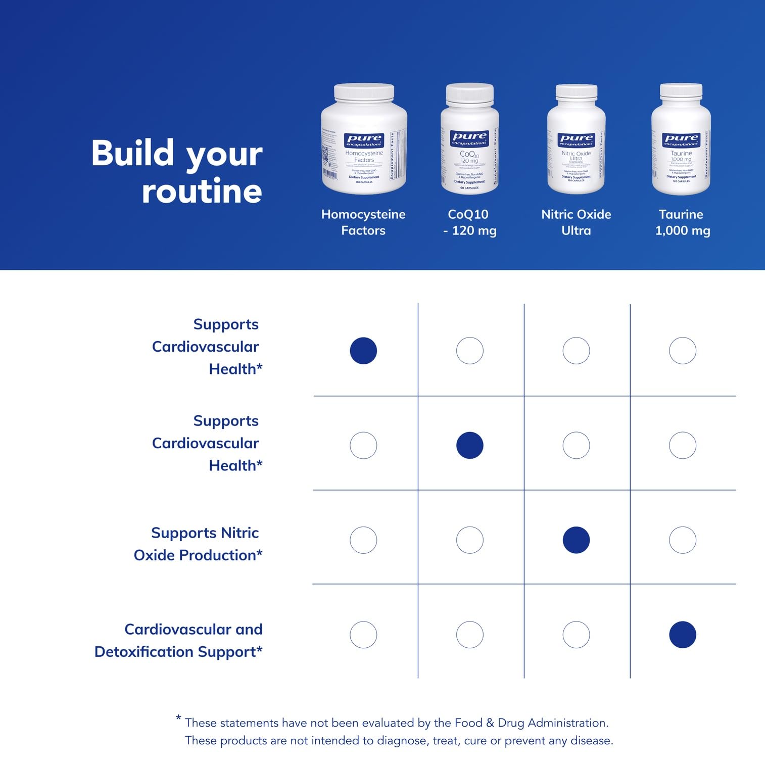 Serving size chart for Pure Encapsulations Homocysteine Factors—clear usage guidance.