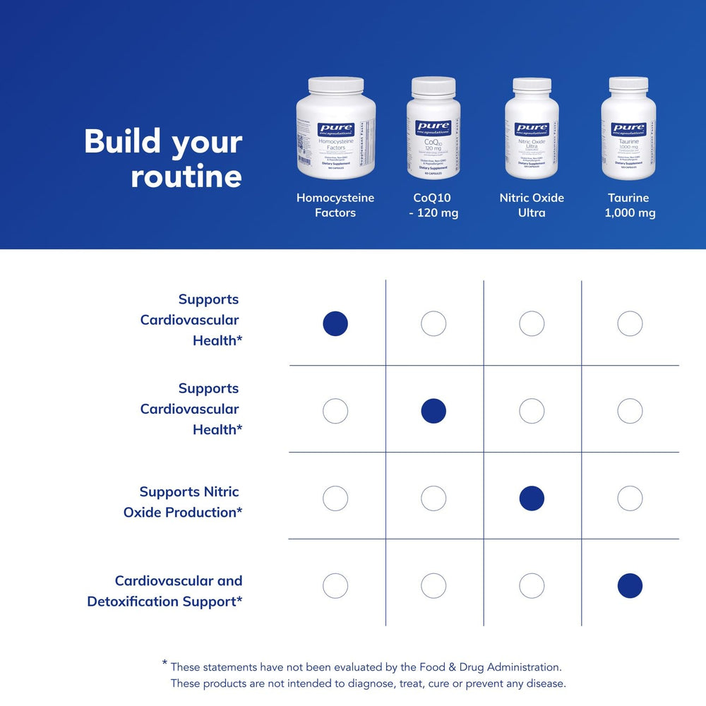 Serving size chart for Pure Encapsulations Homocysteine Factors—clear usage guidance.