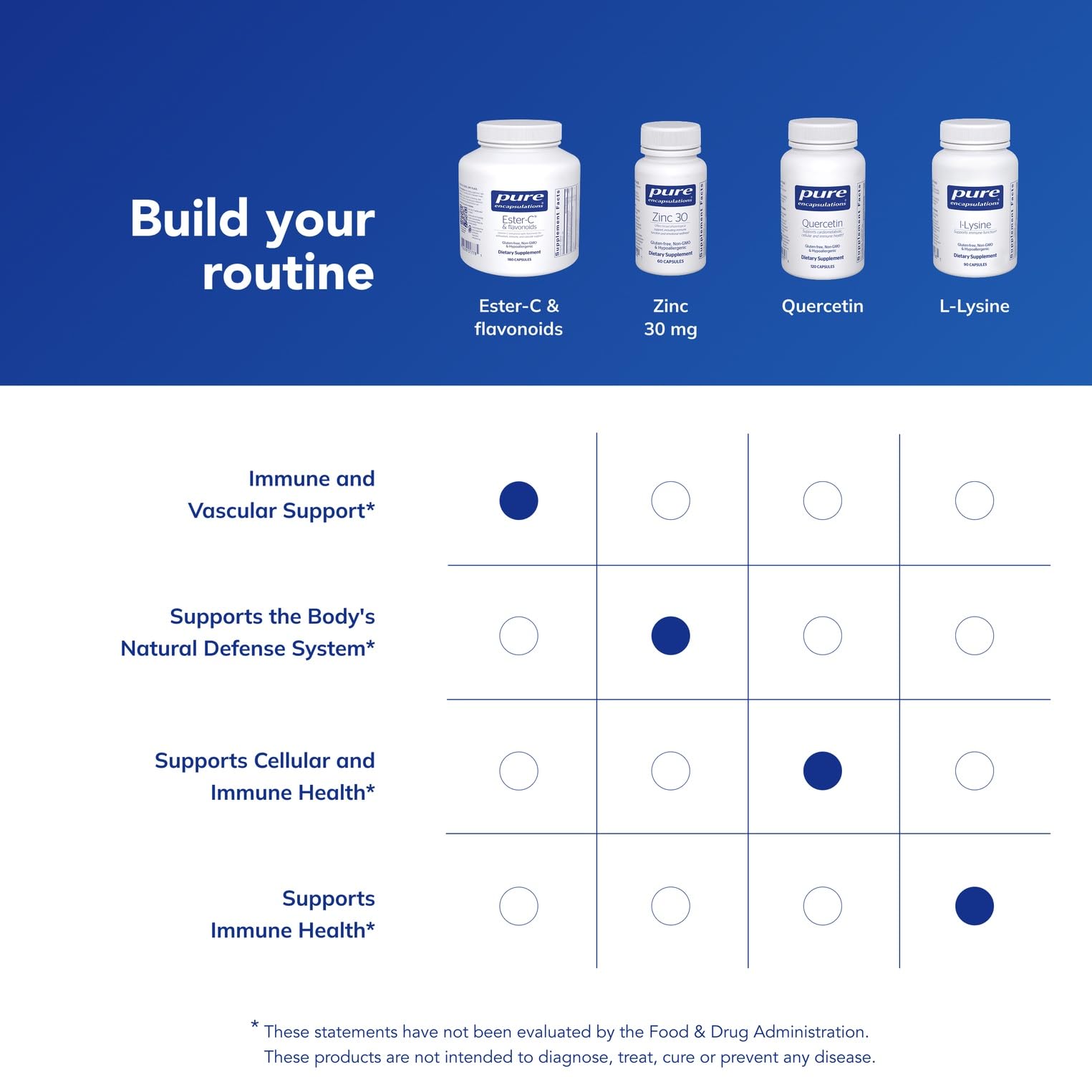 Pure Encapsulations immune-support usage image showing daily capsule routine