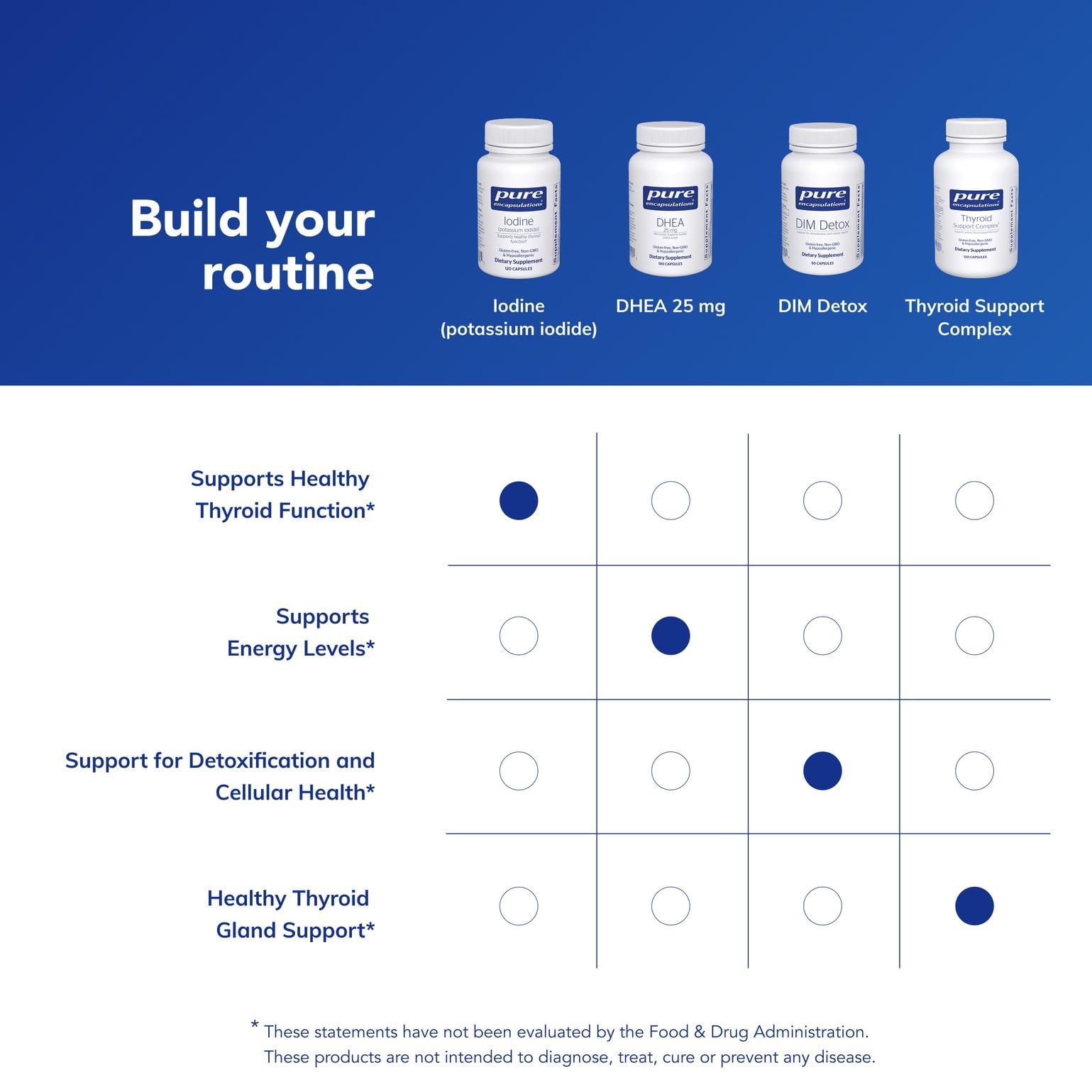 Pure Encapsulations Iodine ingredient list illustrating allergen-free, clean-label formulation.