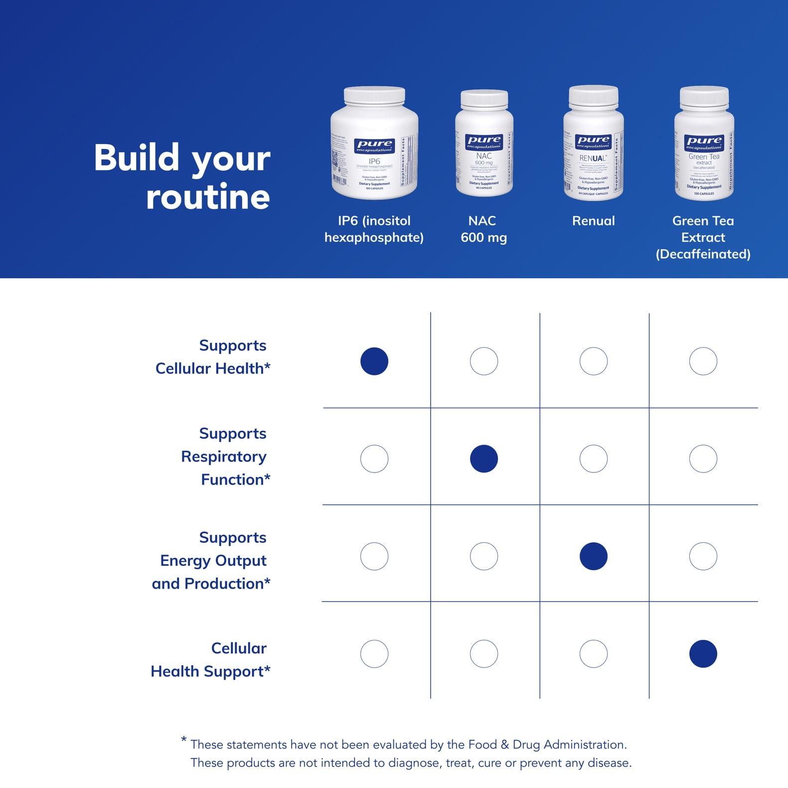 Pure Encapsulations IP6 nutrition facts panel with serving details and purity