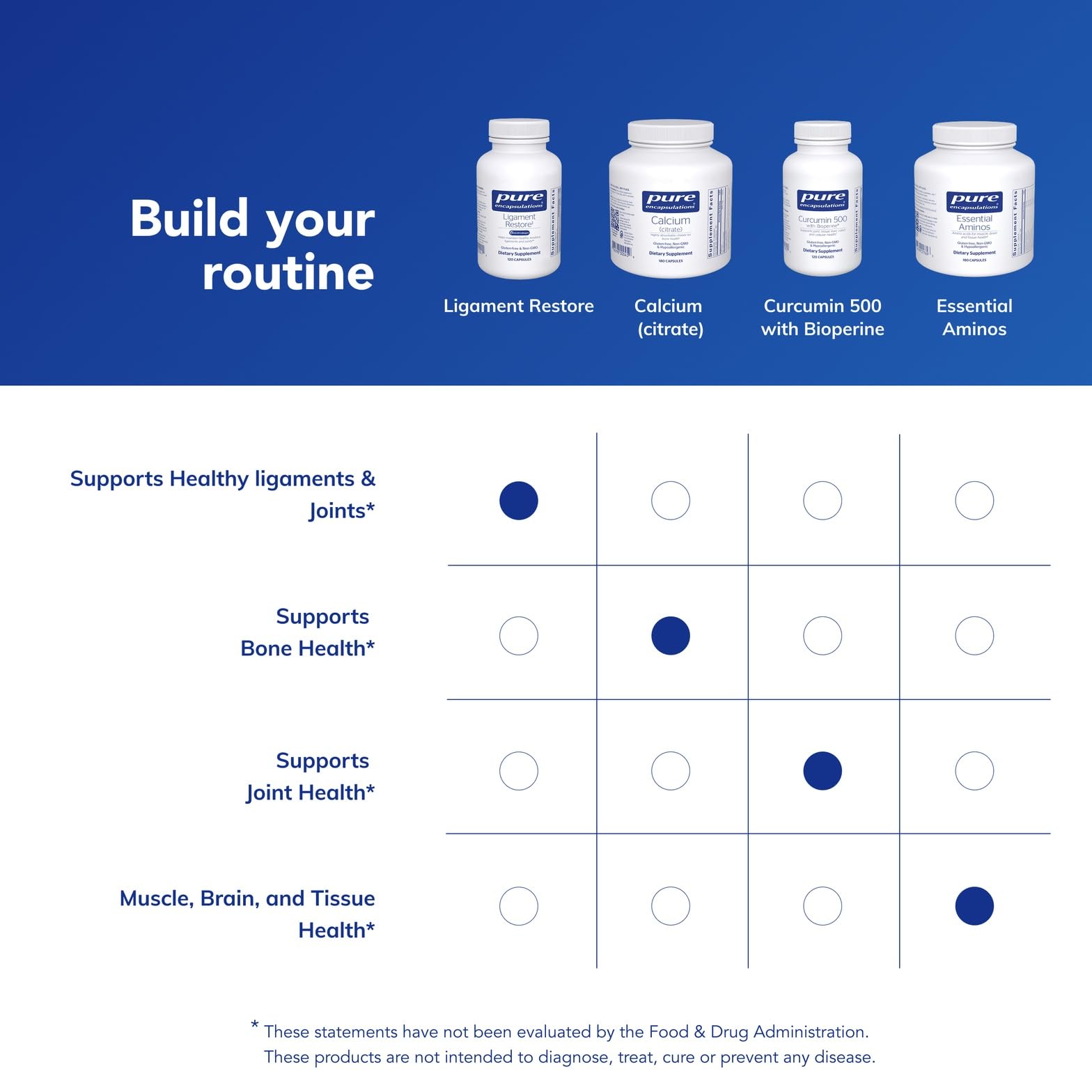Pure Encapsulations Joint health capsules showcased in clean bottle design.
