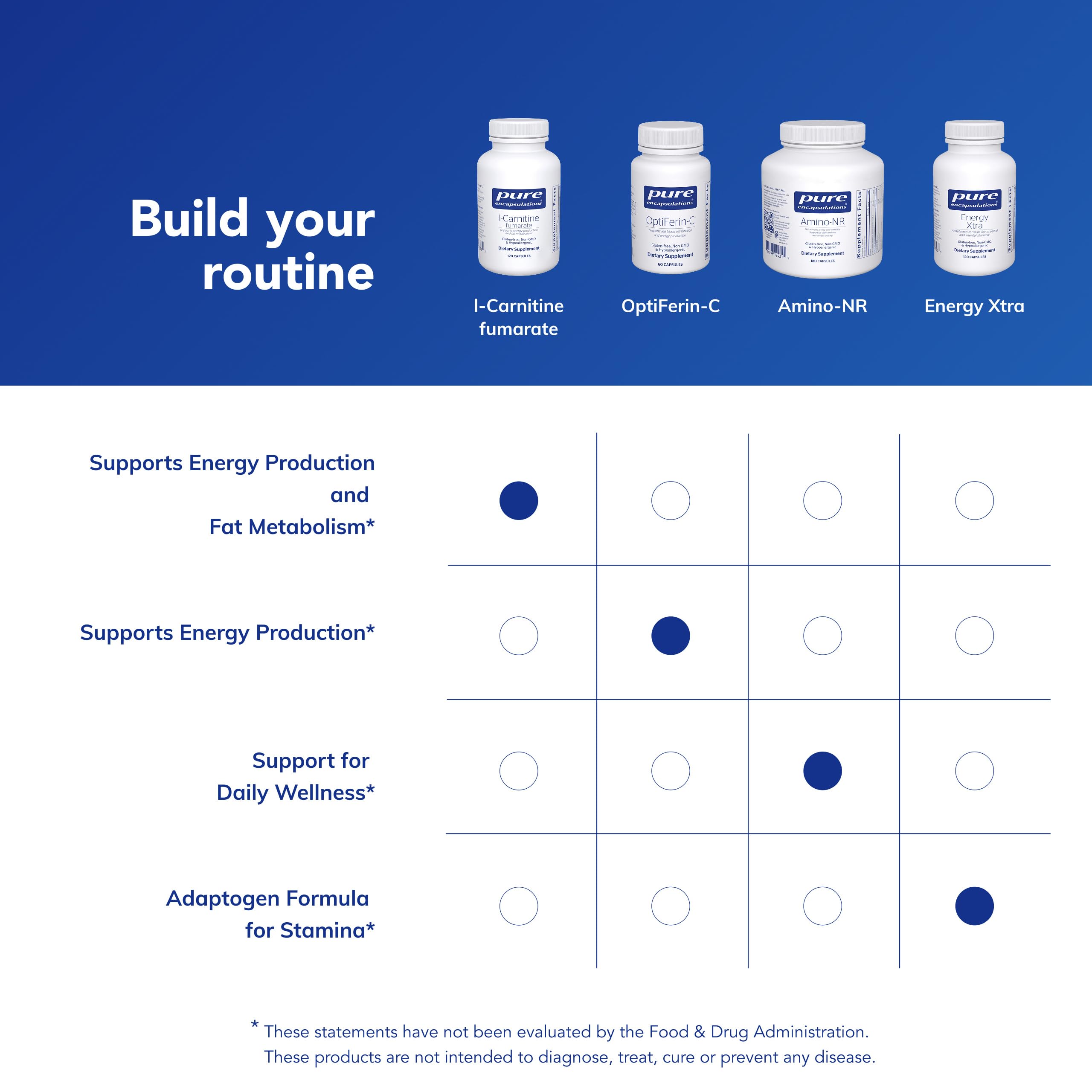 Pure Encapsulations L-Carnitine Fumarate daily use setup beside a glass of water.