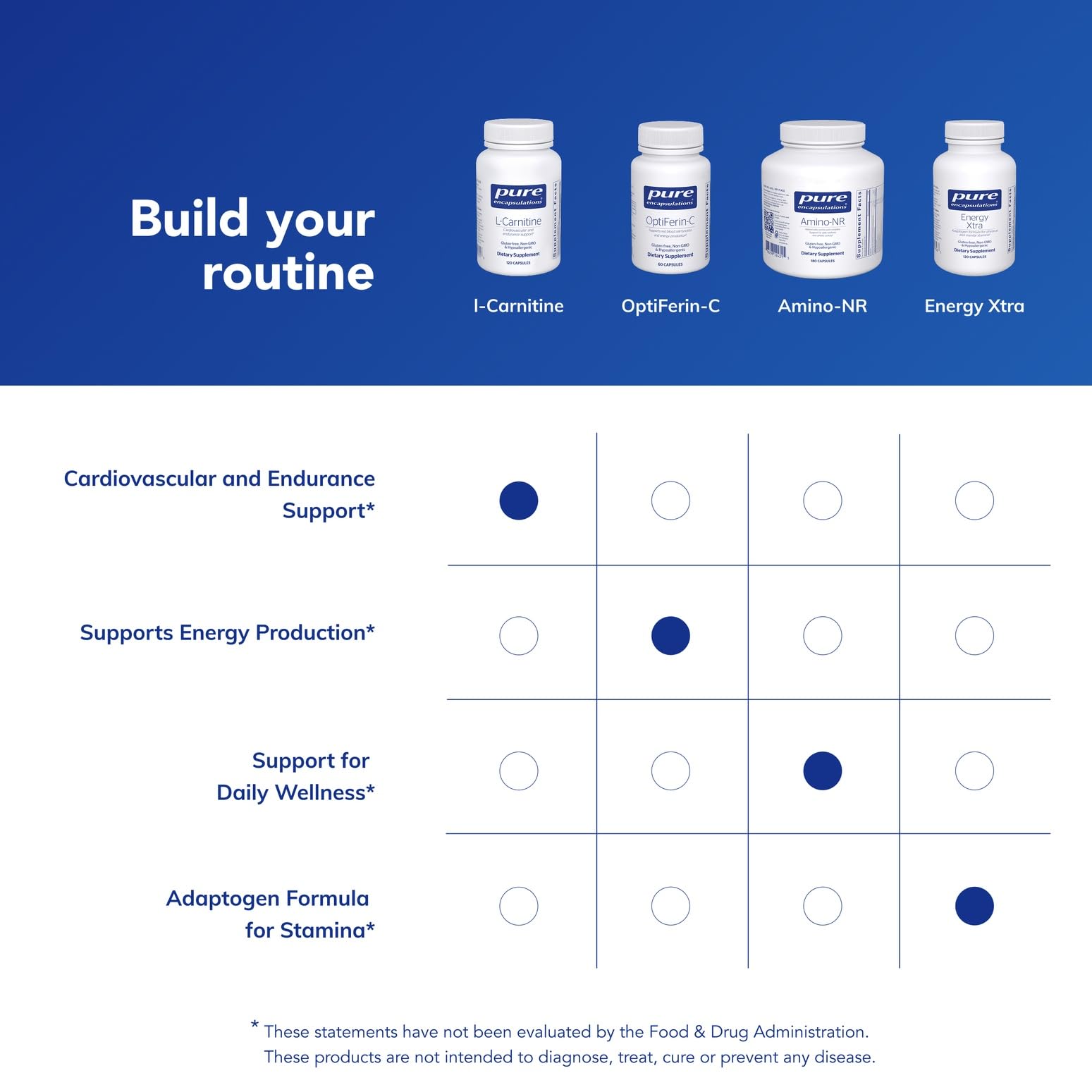 Pure Encapsulations L-Carnitine packaging front clearly displays the brand.