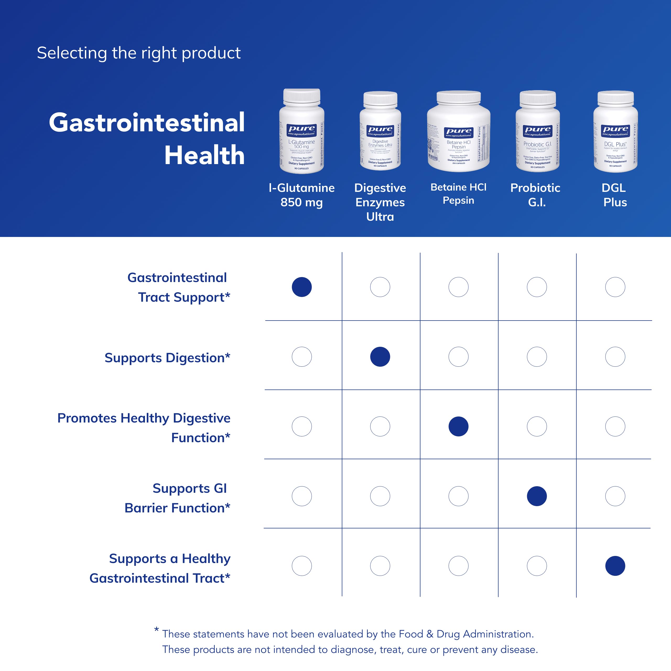 Pure Encapsulations L-Glutamine packaging box beside insert.