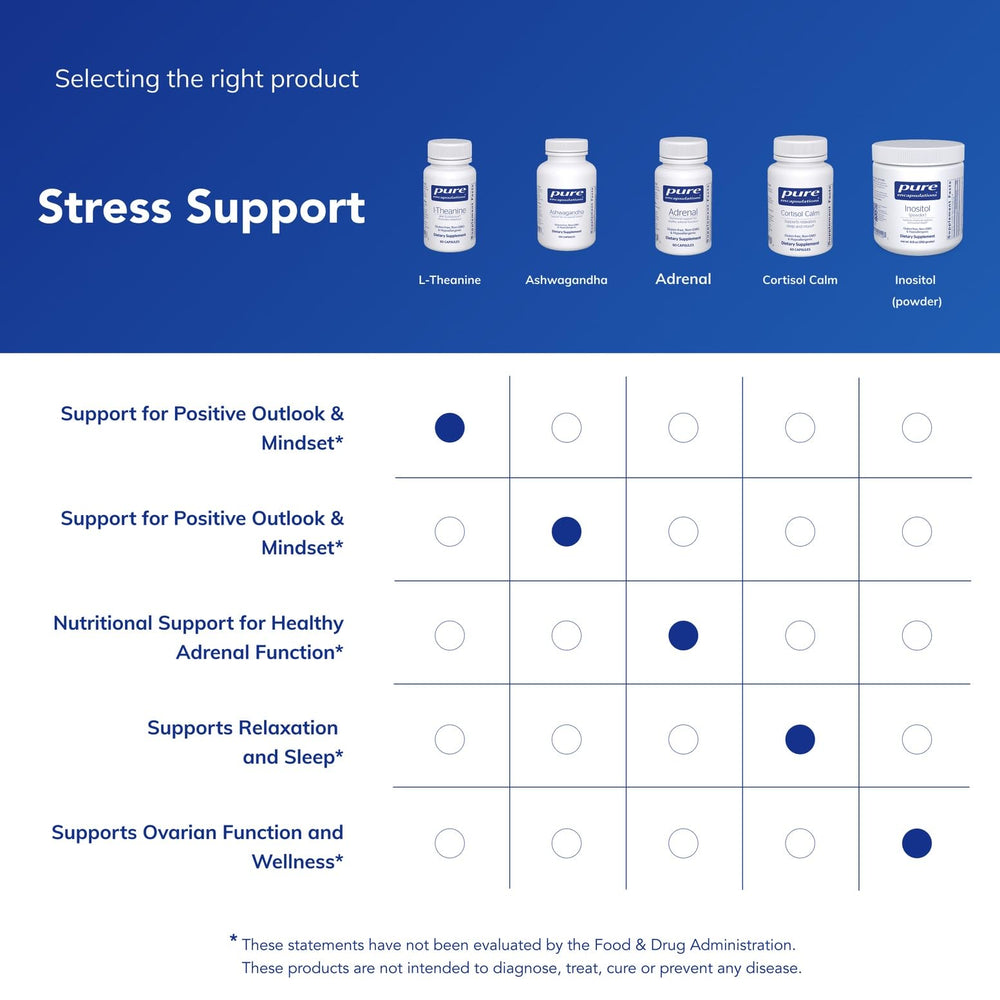 Pure Encapsulations L-Theanine ingredients panel emphasizing pure formulation