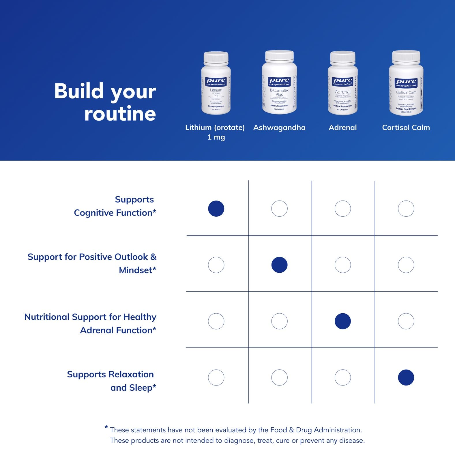 Pure Encapsulations Lithium Orotate bottle on shelf, ready for routine use.