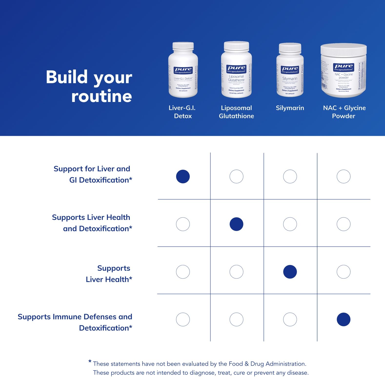 Packaging close-up for Pure Encapsulations Liver-G.I. Detox and its gluten-free, non-GMO attributes