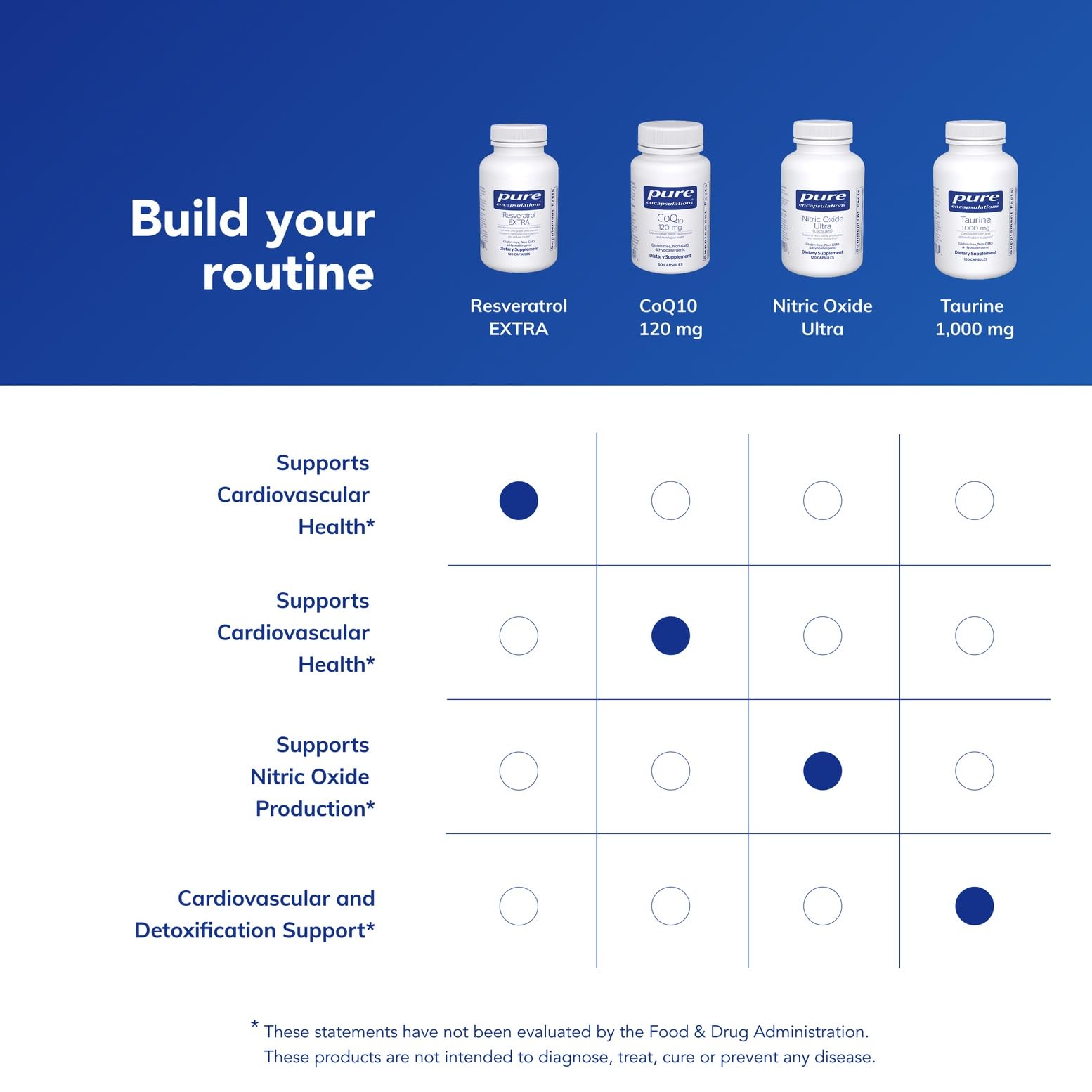Pure Encapsulations logo on bottle emphasizes allergen-free formulation.