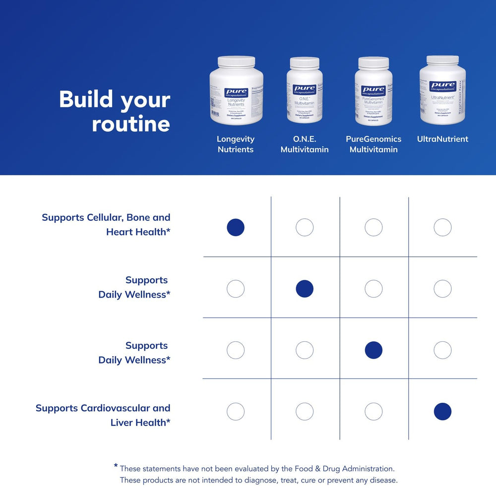 Pure Encapsulations Longevity Nutrients bottle highlighting allergen-free formulation