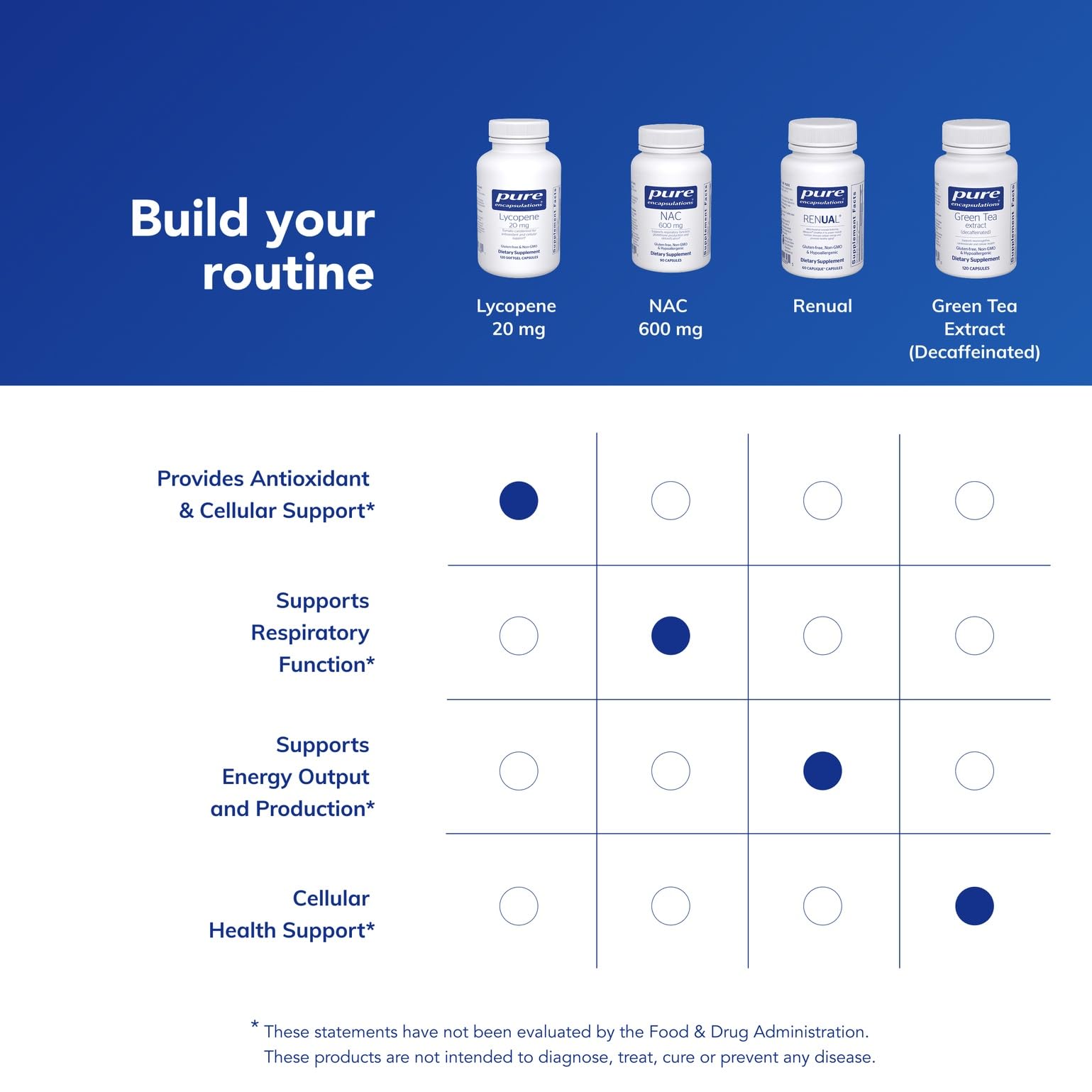Pure Encapsulations Lycopene 20 mg product tested for purity and potency.