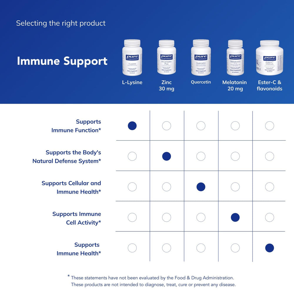 Pure Encapsulations L-Lysine bottle in hand conveying convenient immune support