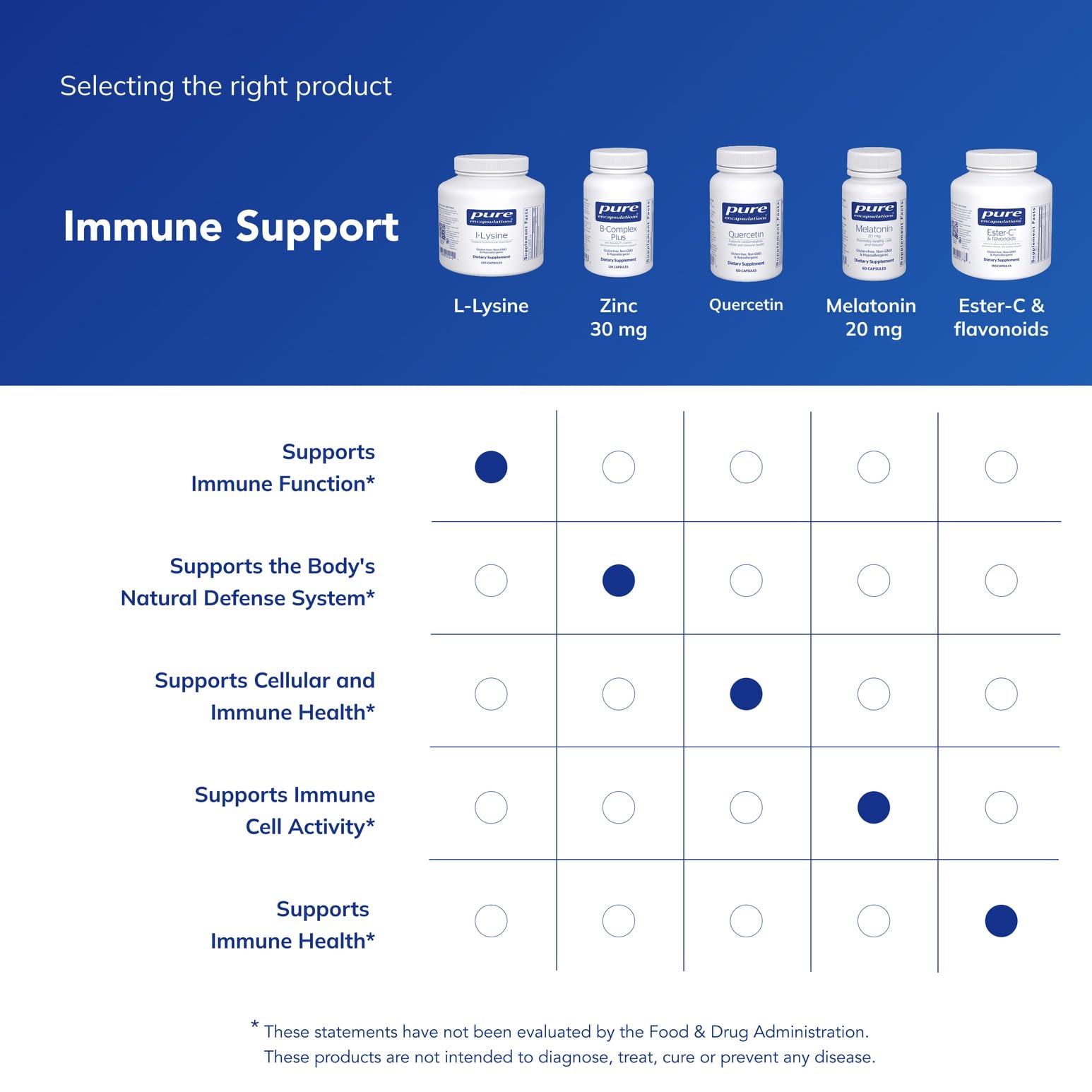 Pure Encapsulations L-Lysine ingredients list highlighting allergen-free formulation