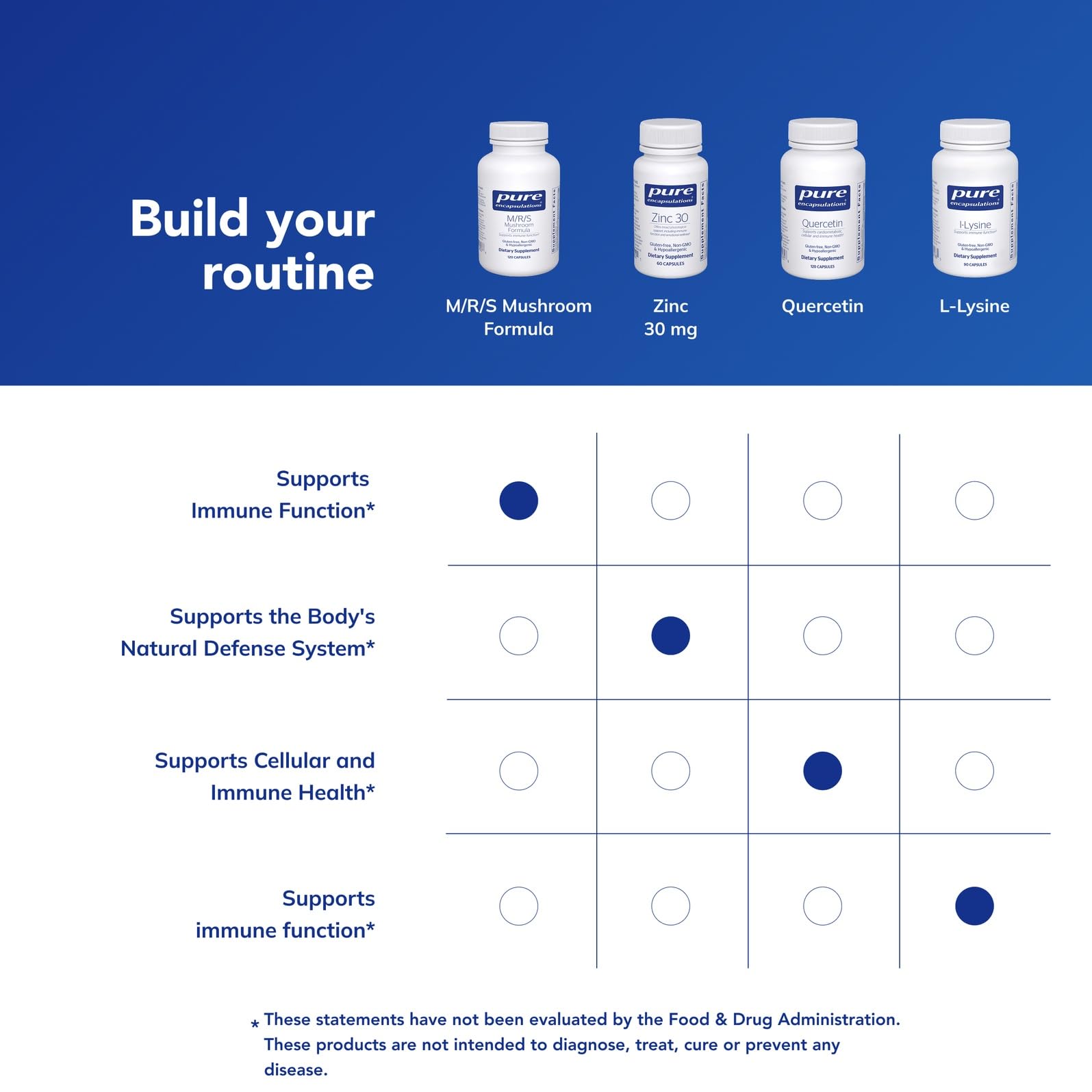 Pure Encapsulations M/R/S bottle with label; trusted hypoallergenic supplement.