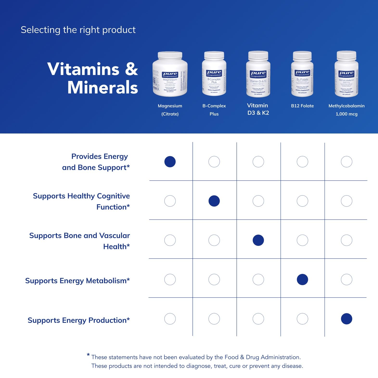 Magnesium Citrate capsules in hand from Pure Encapsulations for daily use