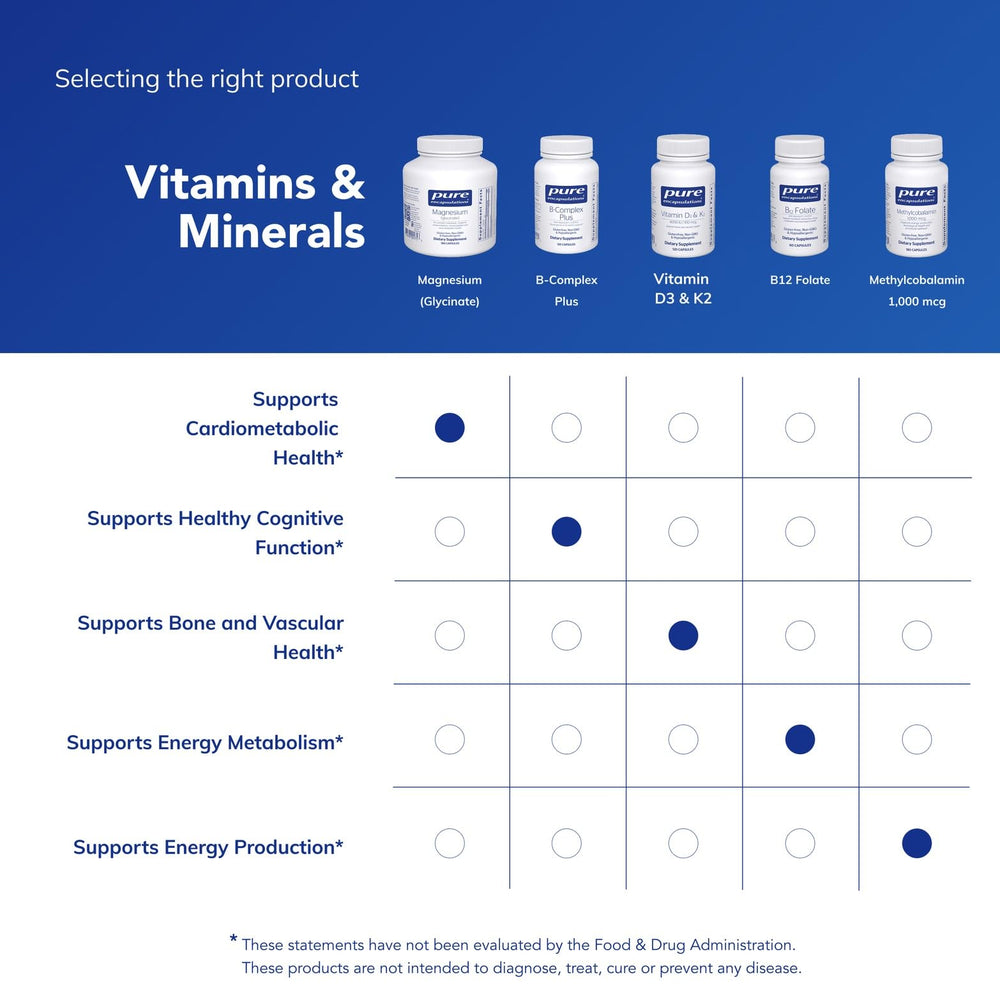 Pure Encapsulations magnesium glycinate packaging: allergen-free formula designed for clean ingredients.
