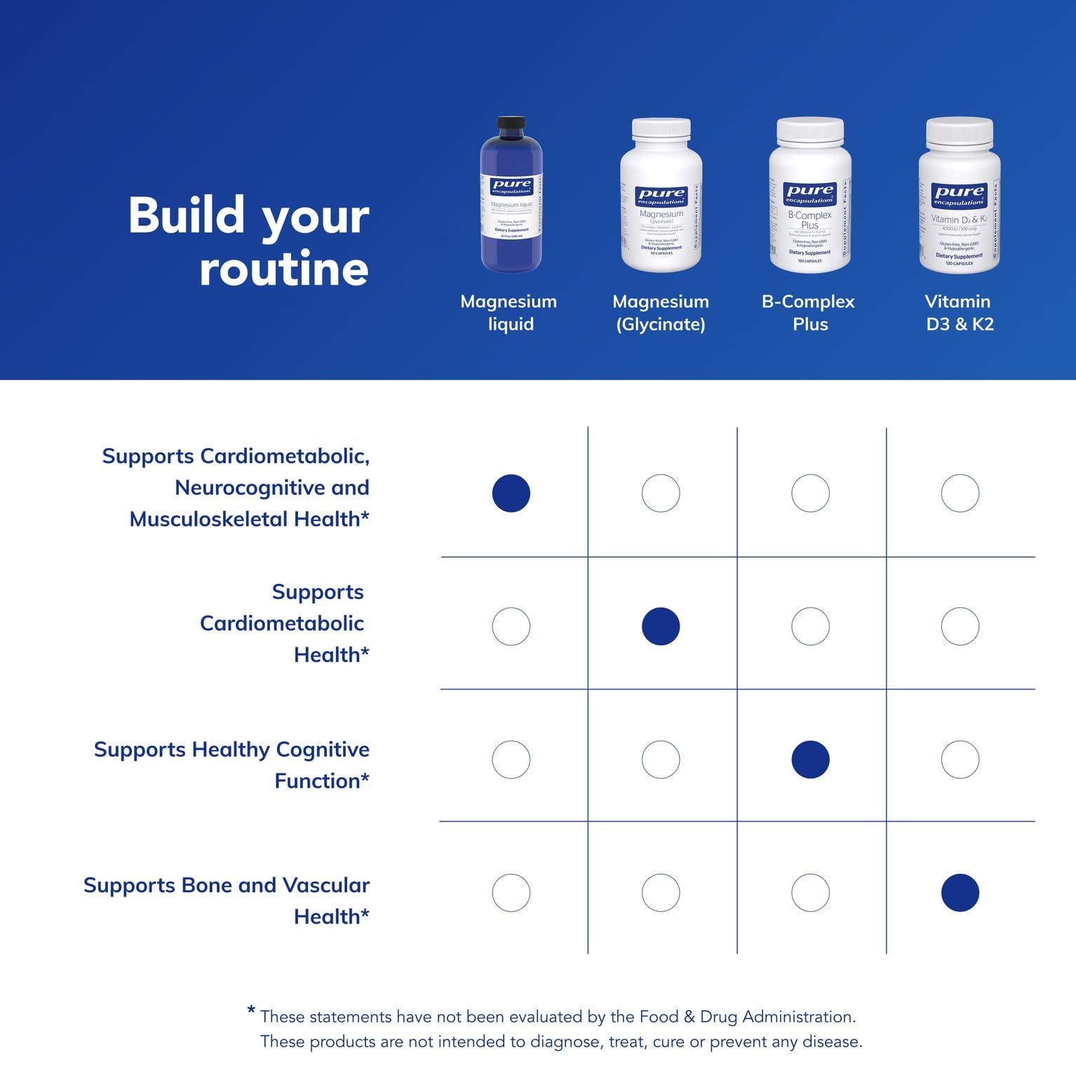 Liquid format supports quick absorption and easy mixing into beverages.