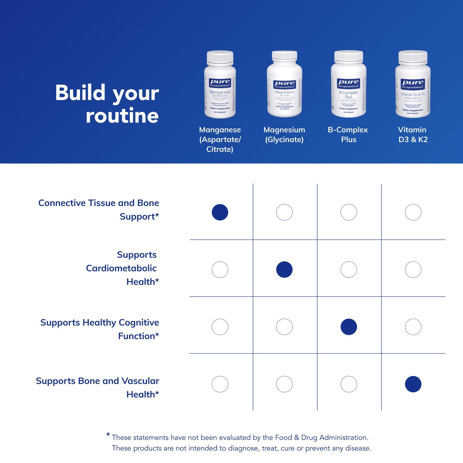 Pure Encapsulations Manganese ingredient list notes aspartate and citrate forms