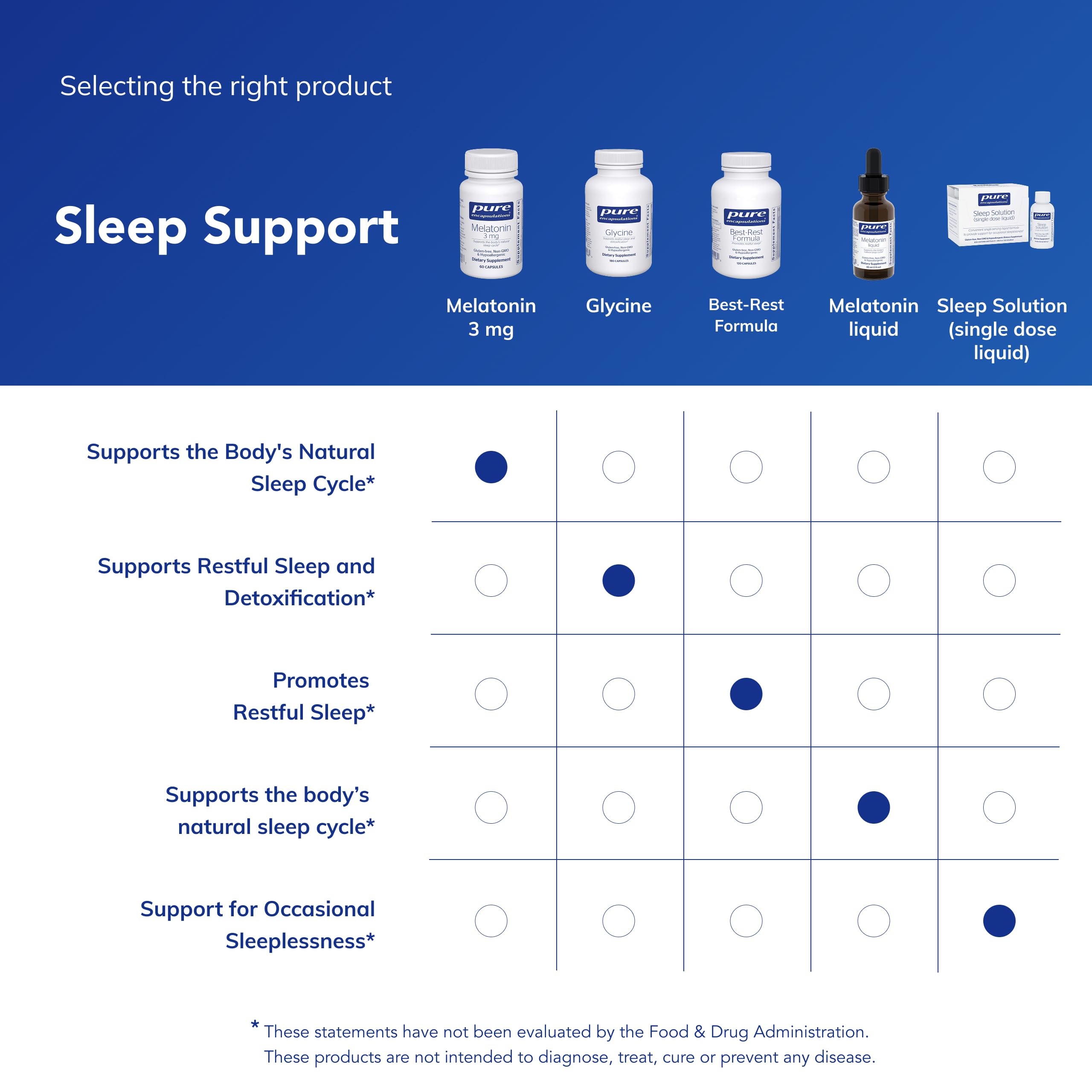 Pure Encapsulations Melatonin 3 mg bottle side reveals practical cap design for easy handling