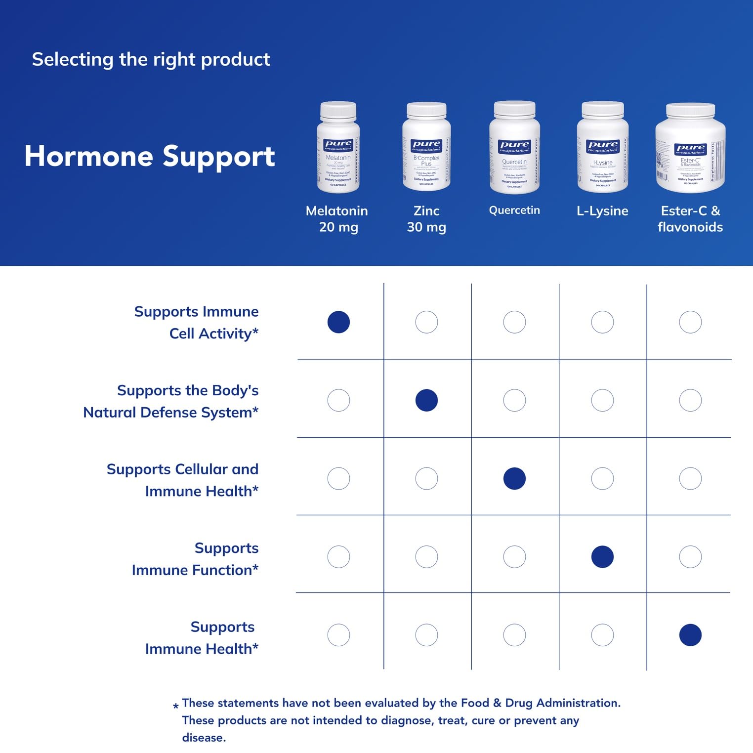 Pure Encapsulations Melatonin bottle on a nightstand alongside other wellness products.