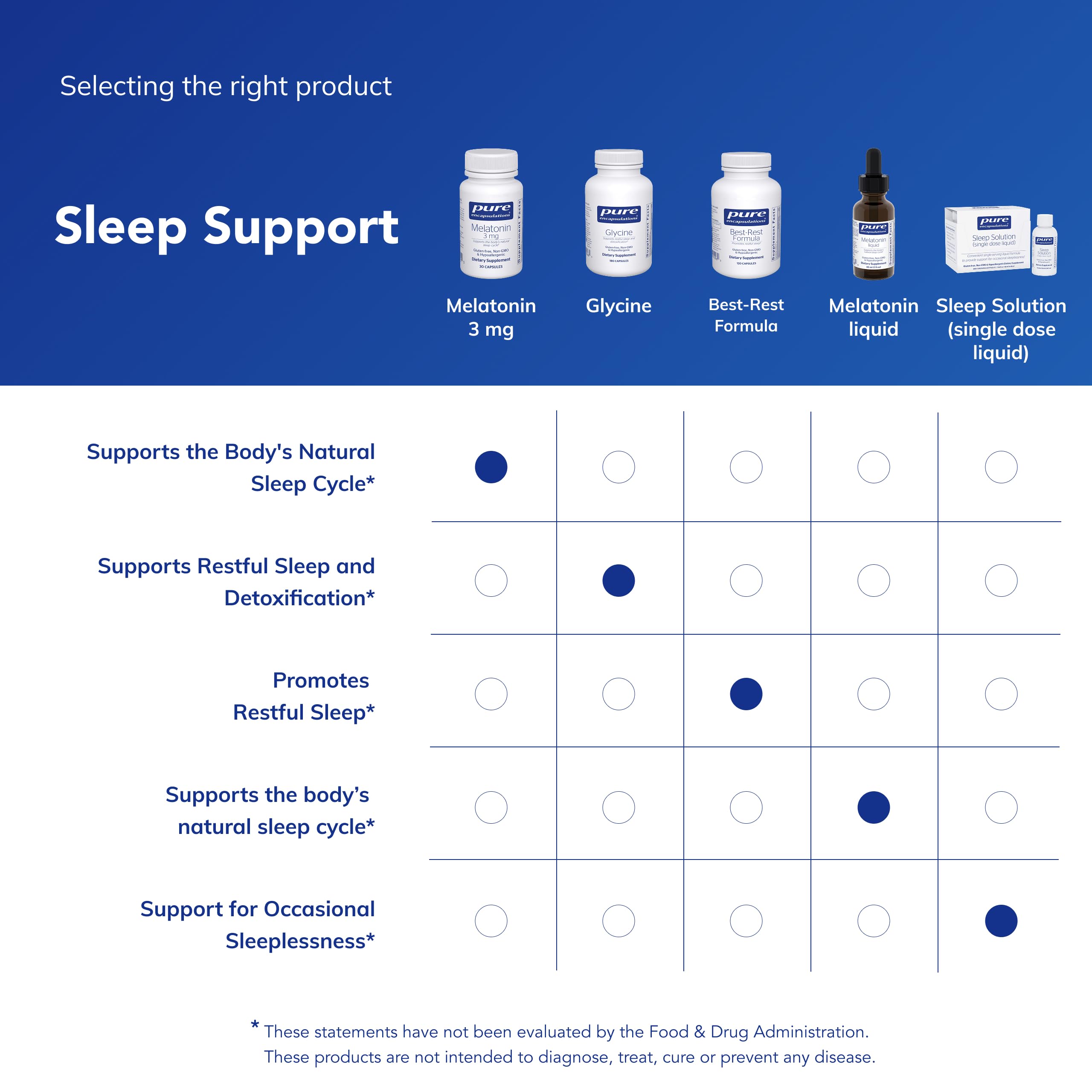 Pure Encapsulations Melatonin dosing guide for simple nightly routines