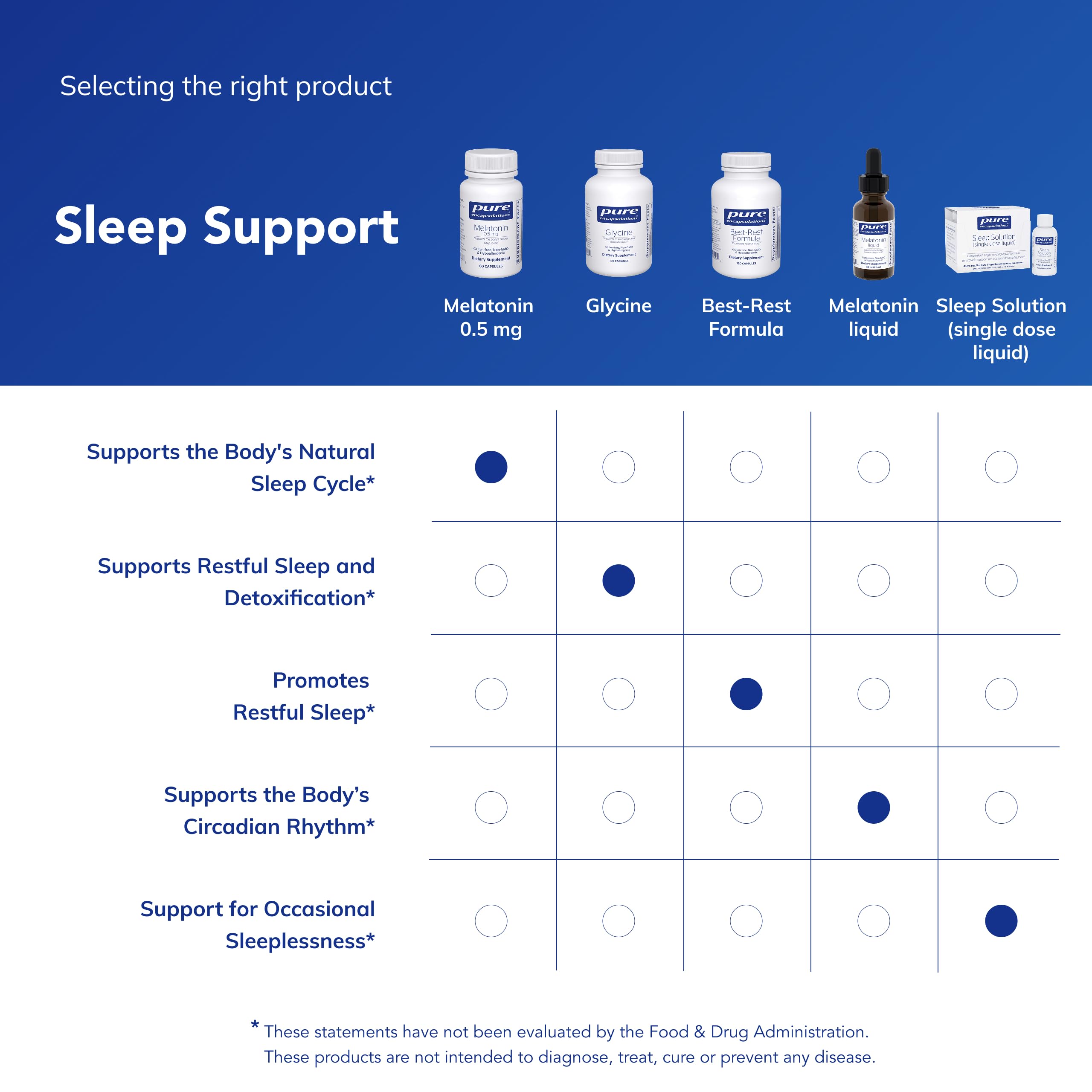 Pure Encapsulations Melatonin packaging box on a nightstand