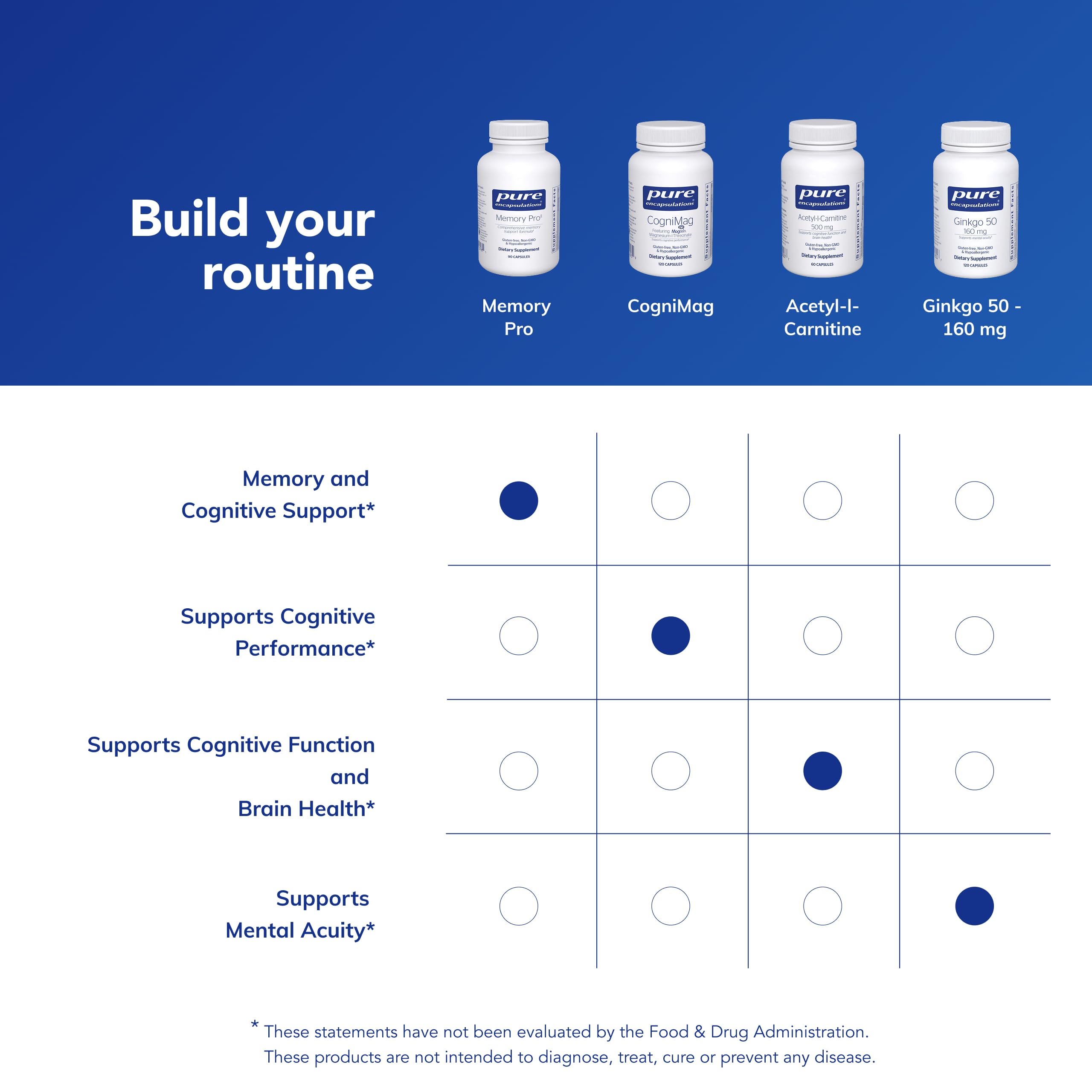 Pure Encapsulations Memory Pro capsules being poured into a hand.
