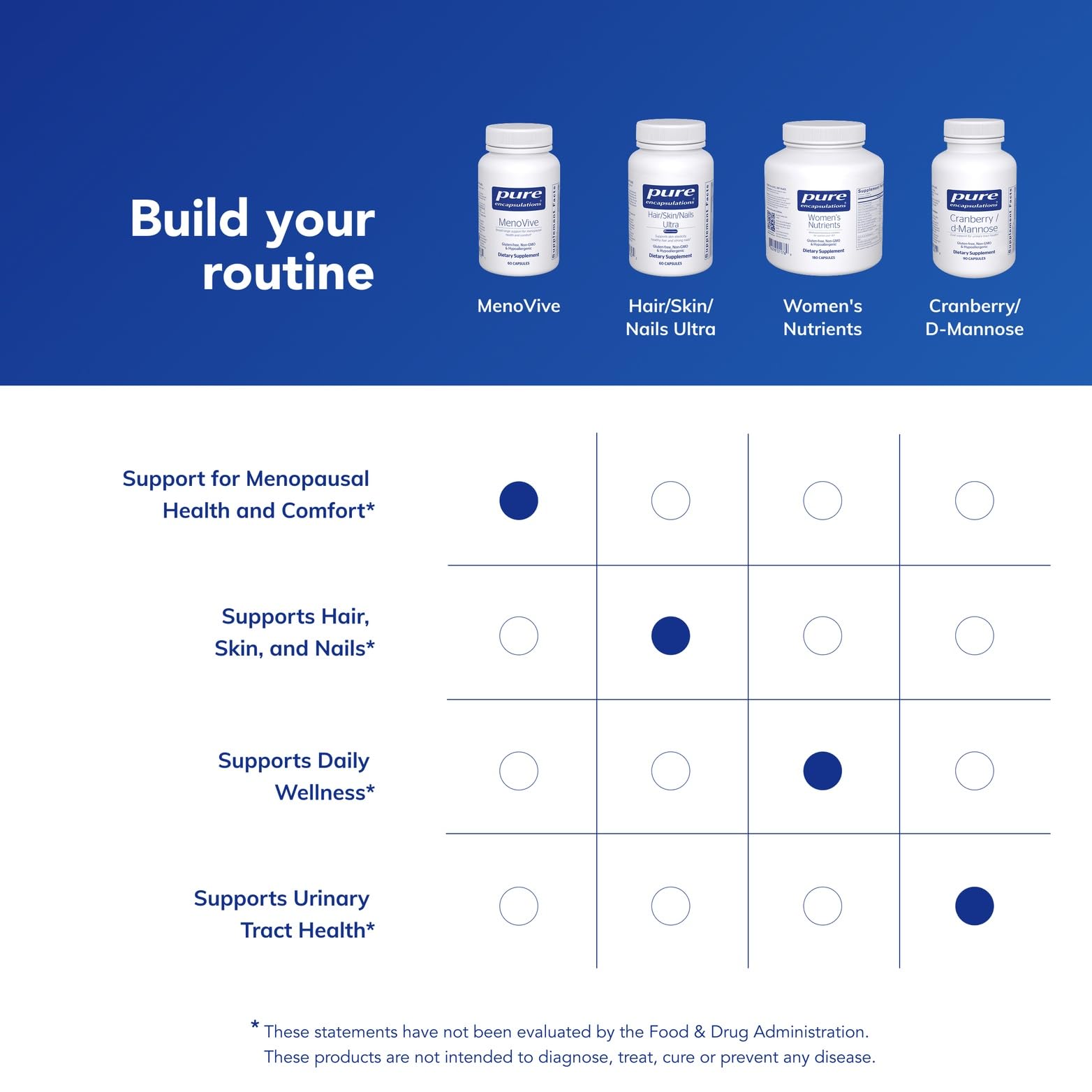 Pouring MenoVive capsules into the hand for easy daily dose.