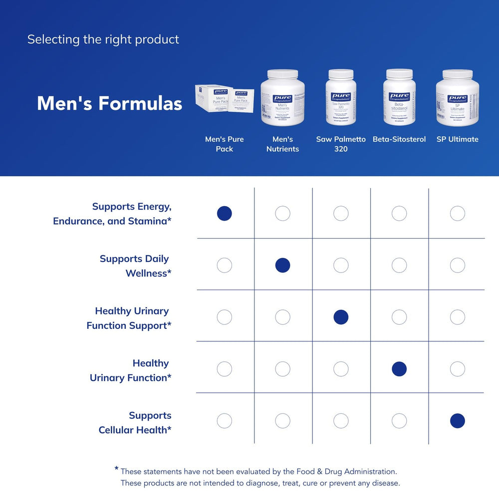 Pure Encapsulations Men's Nutrients packaging box and bottle set.