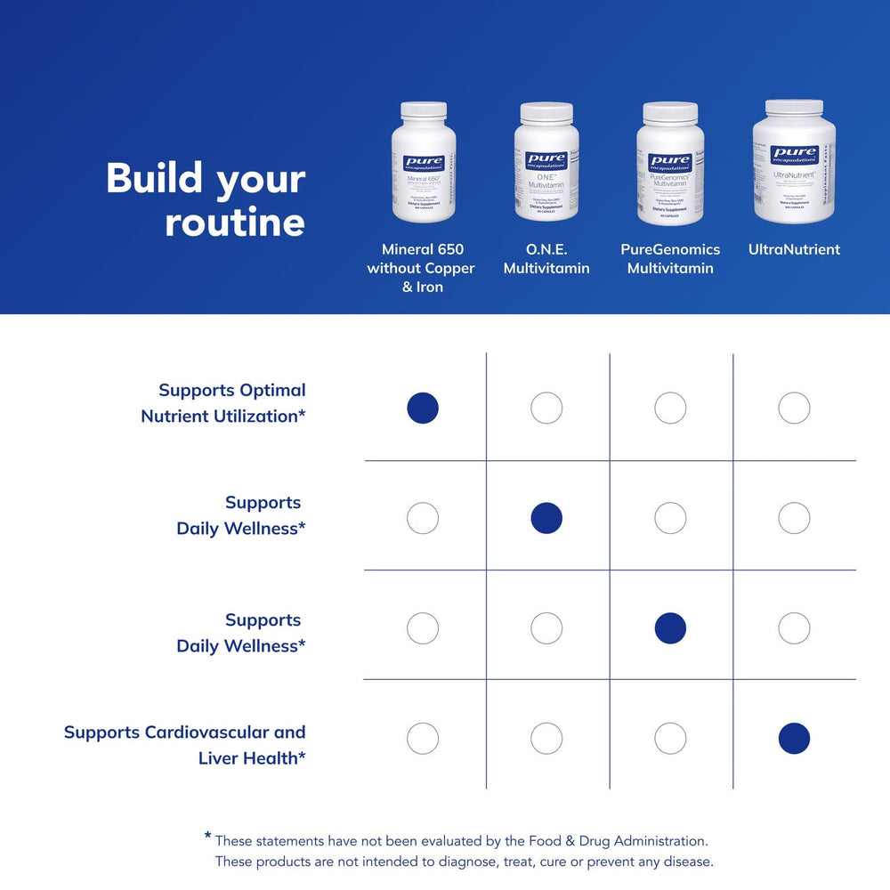 Packaging and purity indicators for Mineral 650 by Pure Encapsulations.