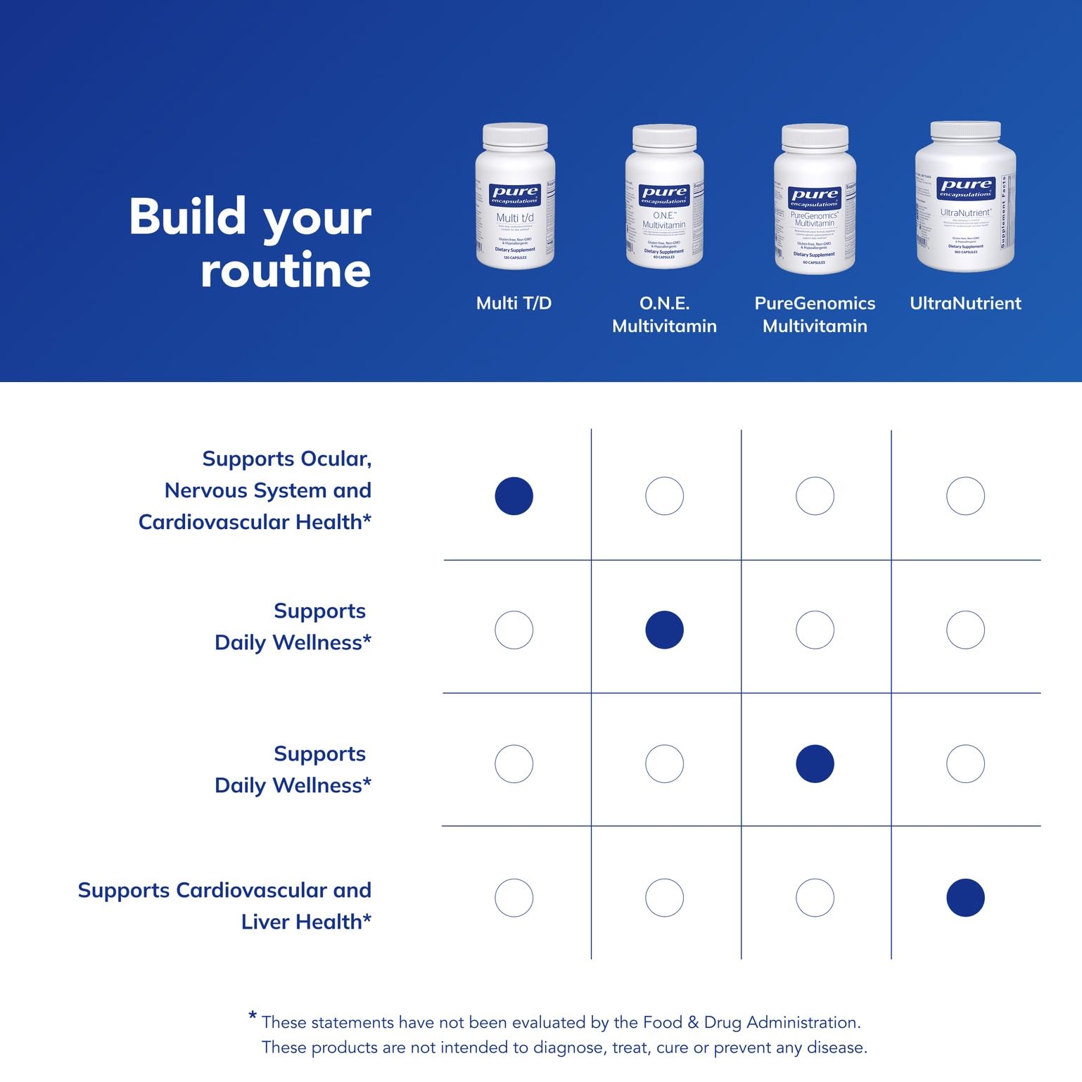 Pure Encapsulations Multi T/D non-GMO symbol on label