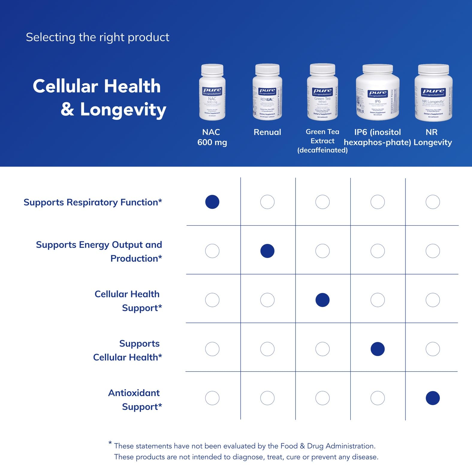 Pure Encapsulations NAC 600 mg packaging-closeup underscores clean, GMO-free ingredients