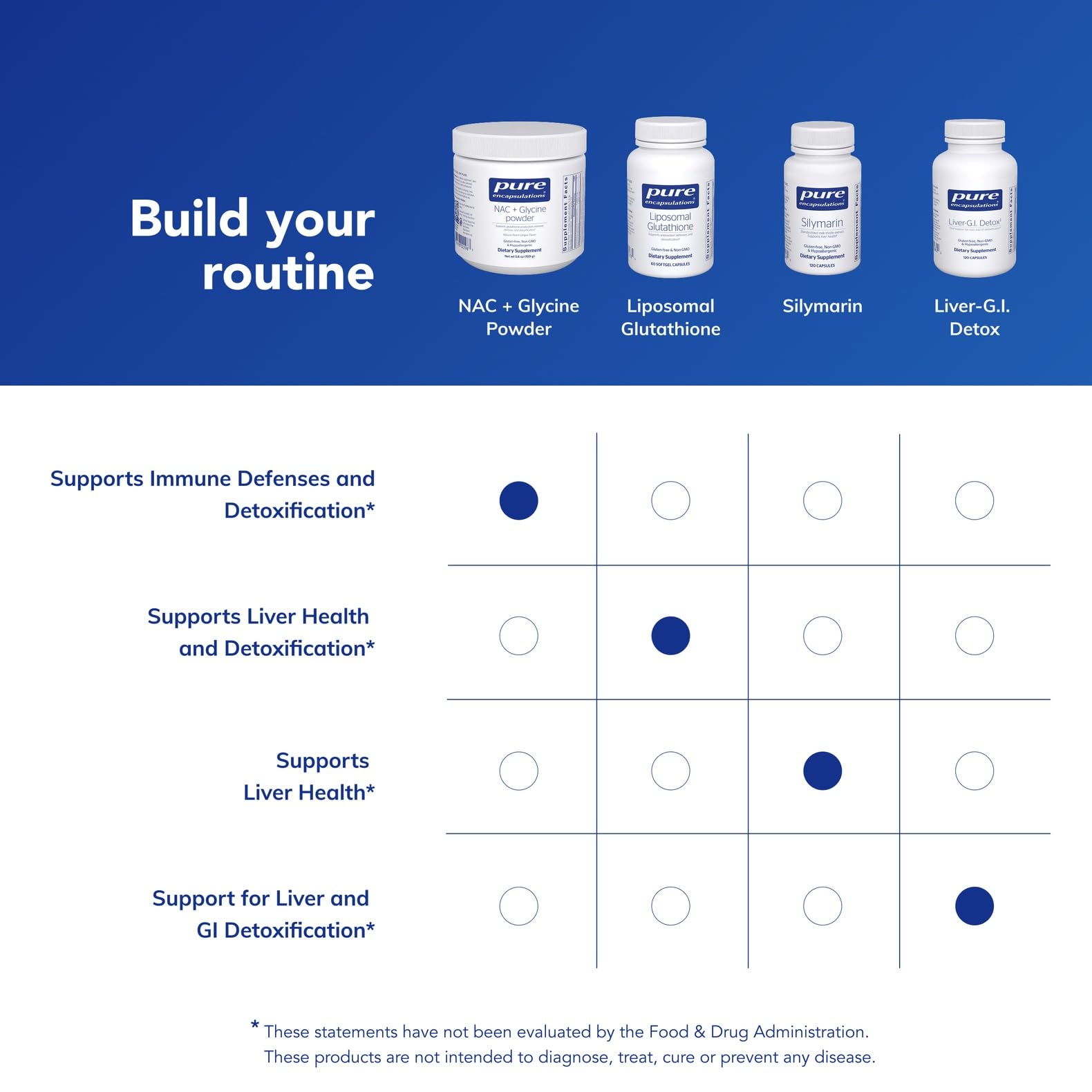 Scoop-ready NAC + Glycine powder measures a daily serving.