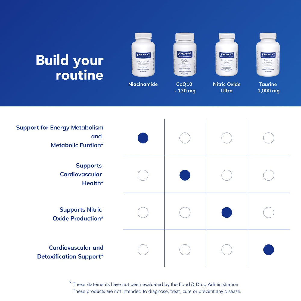 Pure Encapsulations purity seal affirms potency and quality.