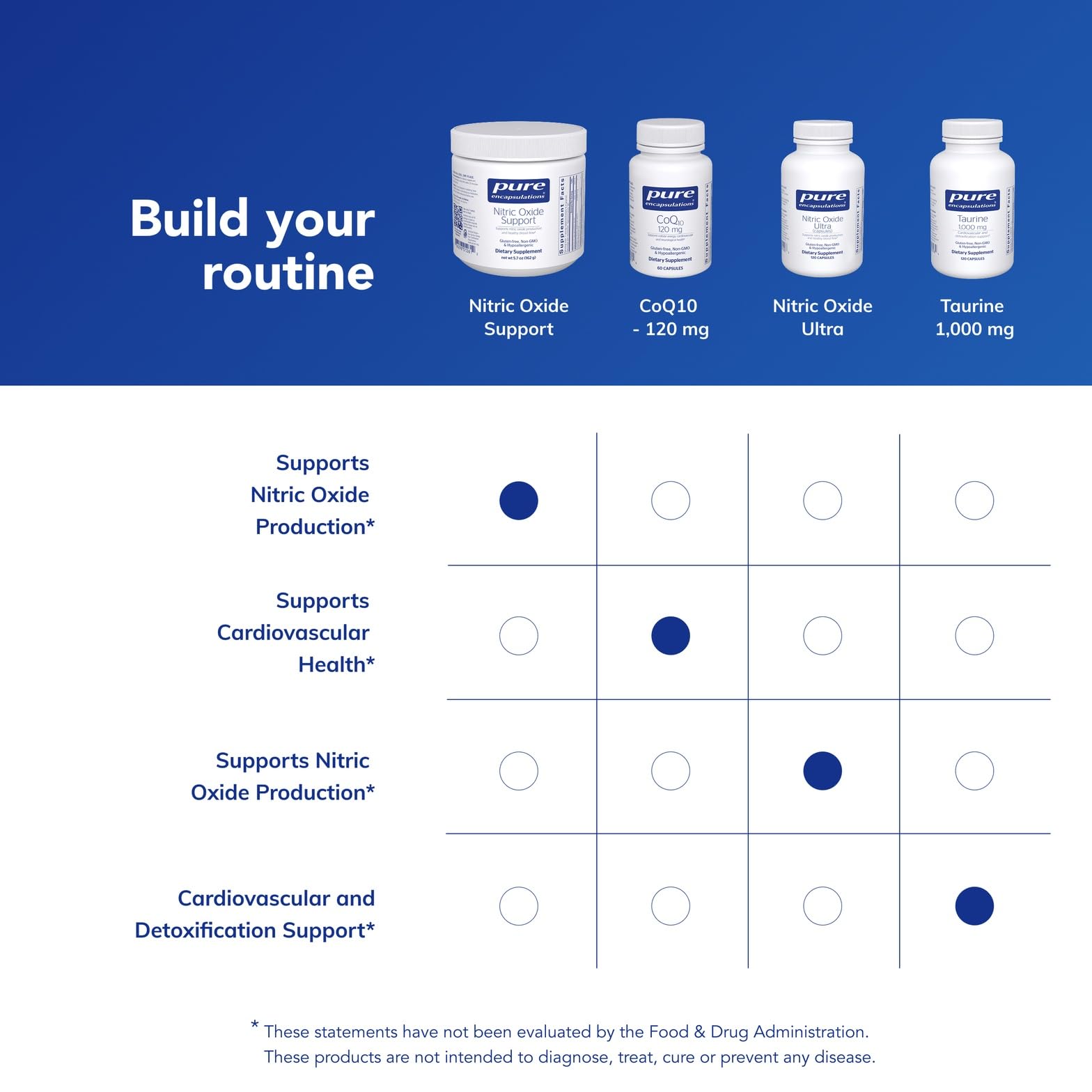 Pure Encapsulations Nitric Oxide Support packaging detail highlights allergen-free formulation