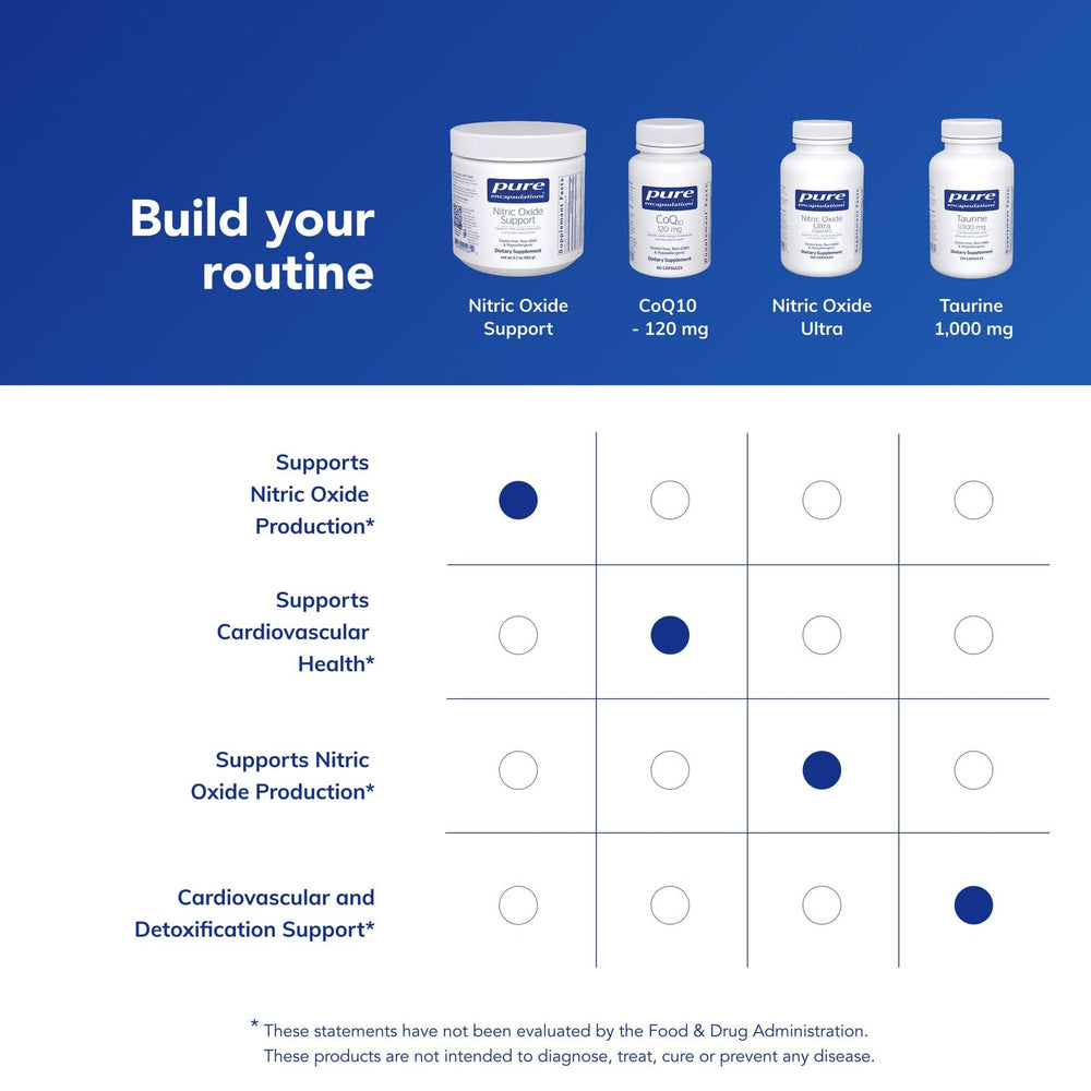 Pure Encapsulations Nitric Oxide Support packaging detail highlights allergen-free formulation