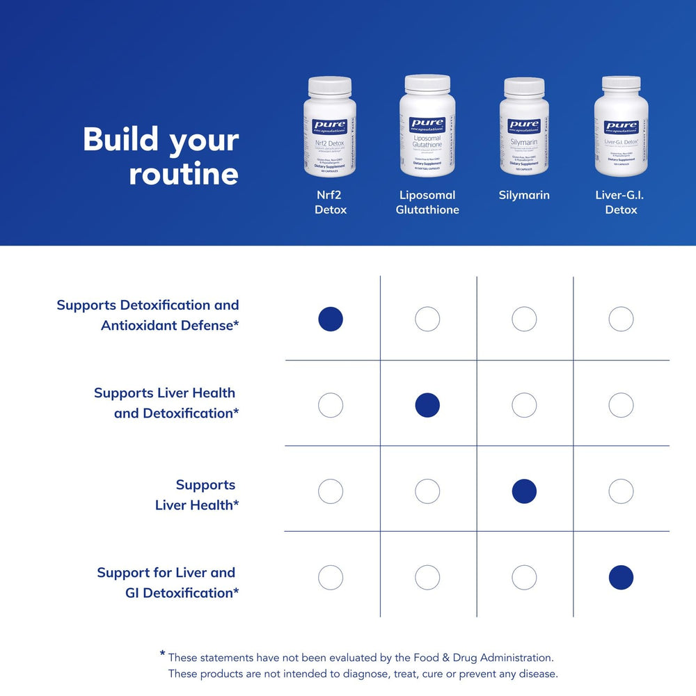 Key ingredient blend of Pure Encapsulations Nrf2 Detox