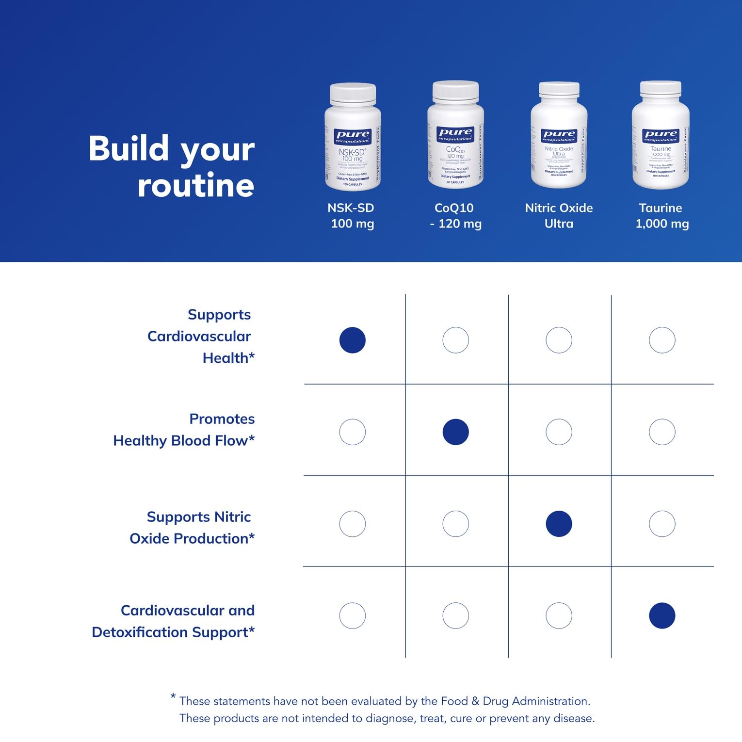 Pure Encapsulations NSK-SD icon indicates gluten-free and non-GMO quality