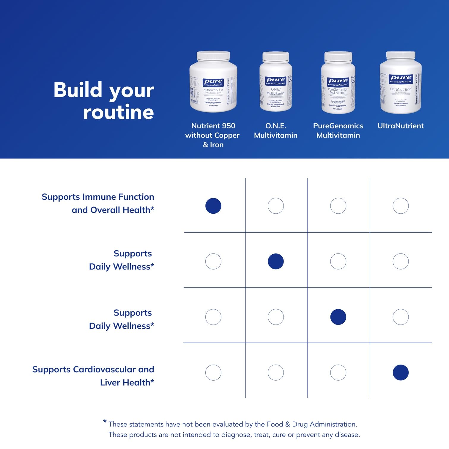 Pure Encapsulations Nutrient 950 A packaging—gmp-tested purity without common allergens