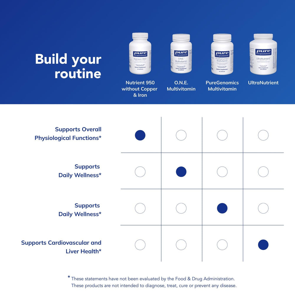 Pure Encapsulations Nutrient 950 capsules arranged for daily intake routine.