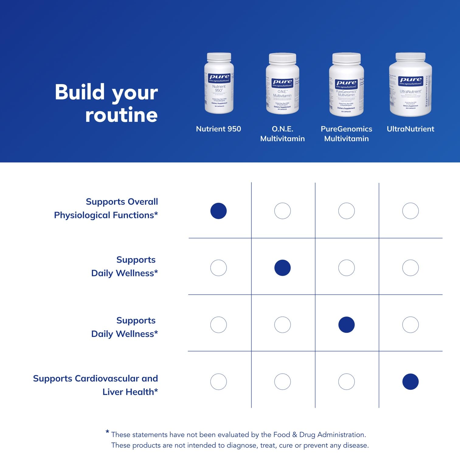 Pure Encapsulations Nutrient 950 daily-use scene suggests routine nourishment.